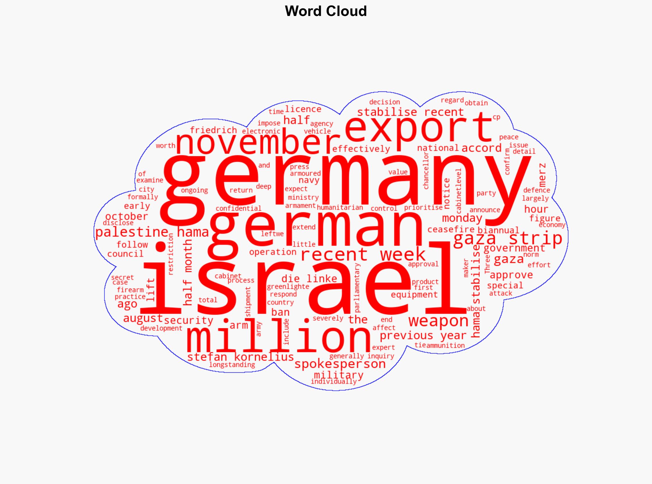 Germany lifts arms export restrictions against Israel - EURACTIV - Image 1