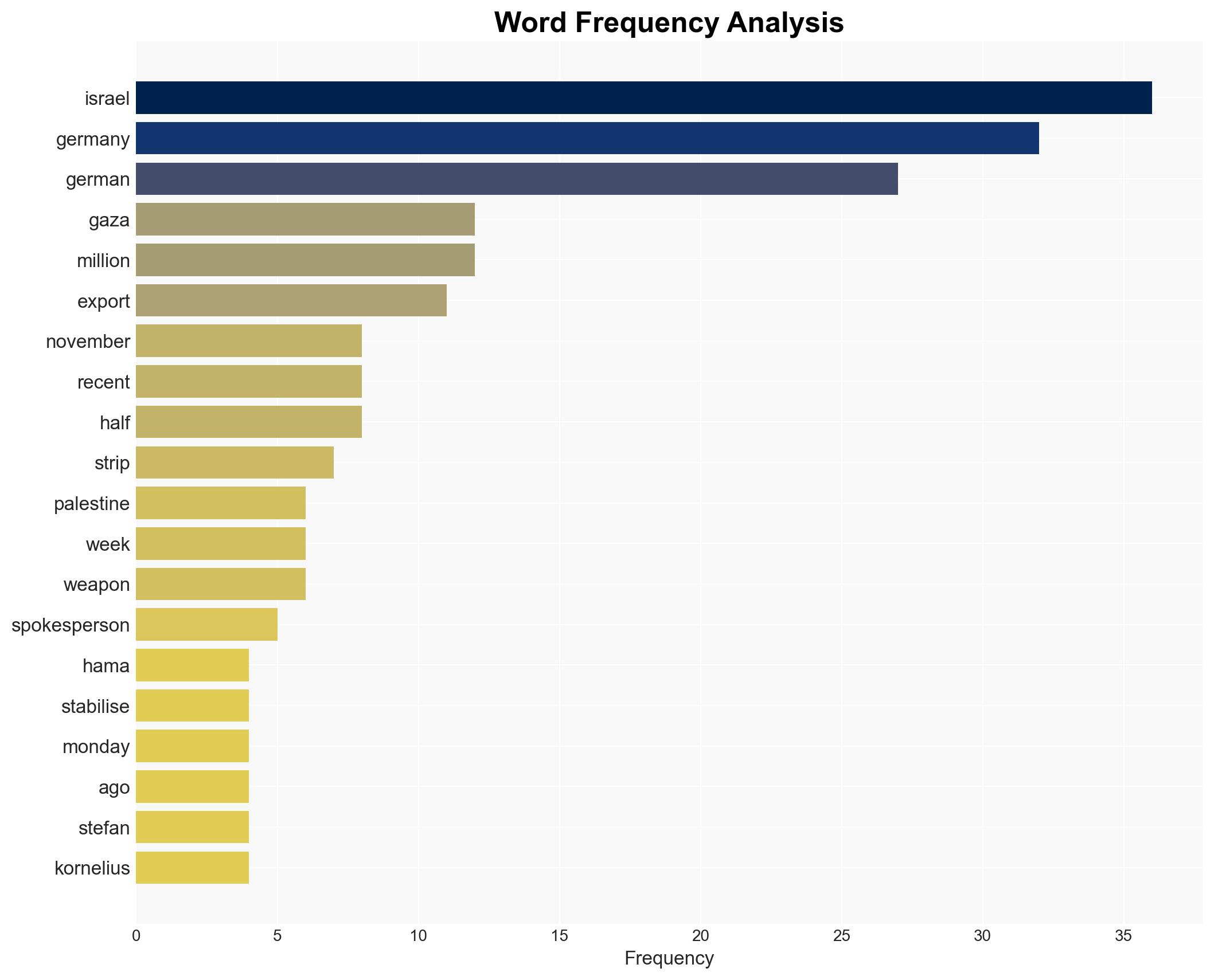 Germany lifts arms export restrictions against Israel - EURACTIV - Image 3