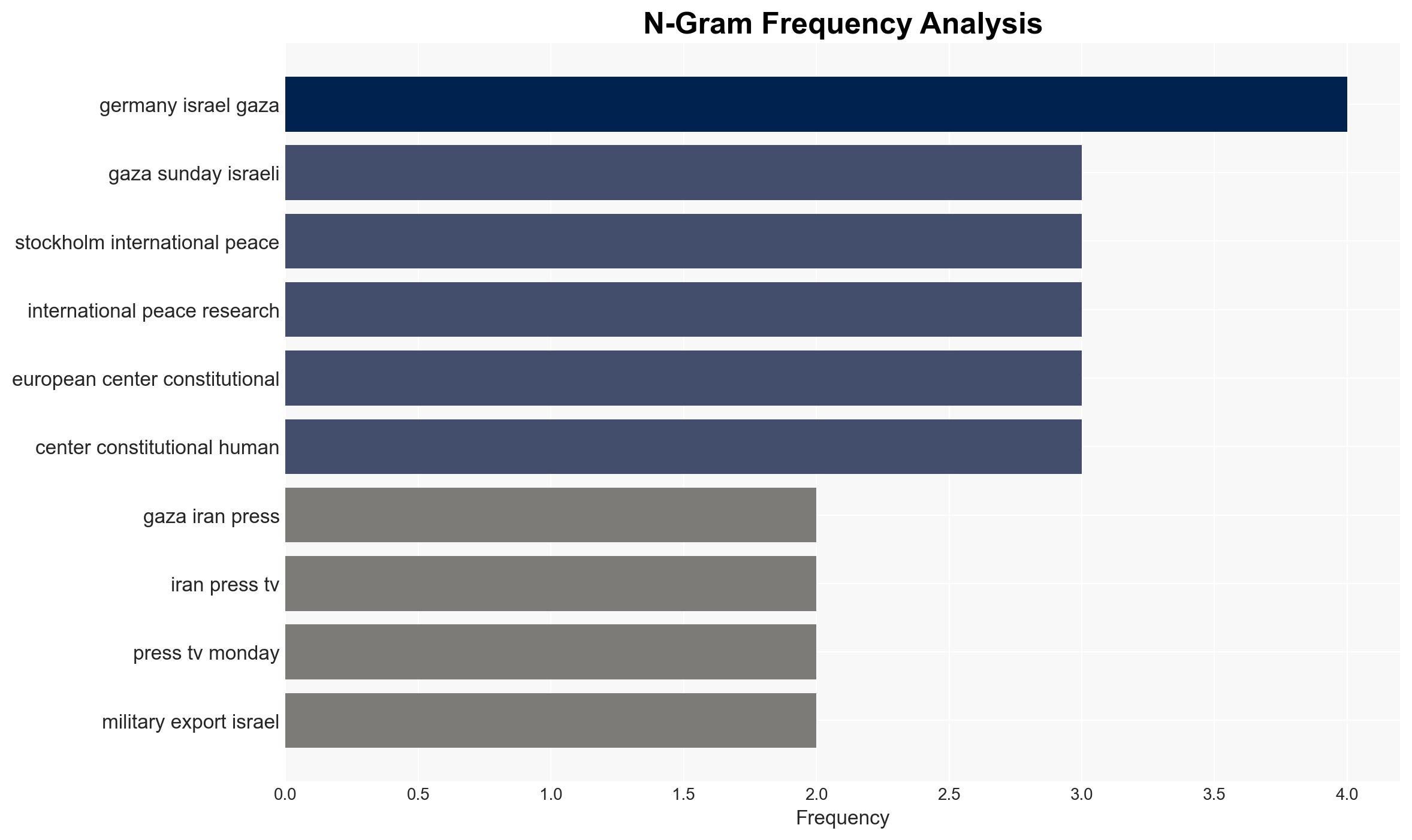 Germany lifts arms export restrictions to Israel despite continued genocide in Gaza - Globalsecurity.org - Image 4
