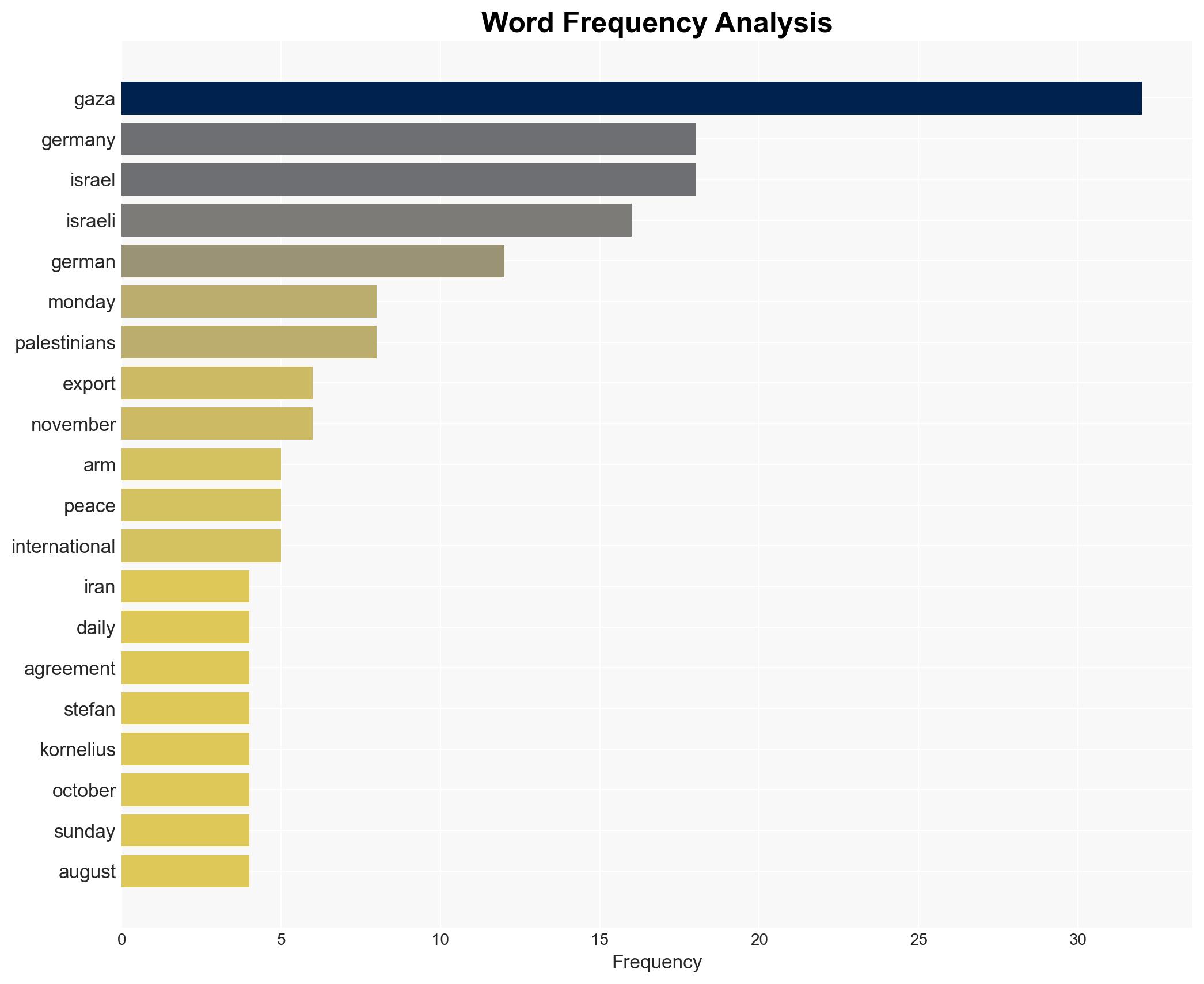 Germany lifts arms export restrictions to Israel despite continued genocide in Gaza - Globalsecurity.org - Image 3