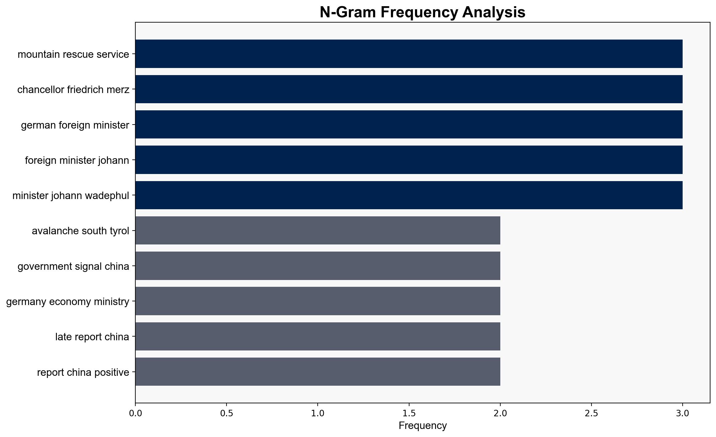 Germany news Wadephul optimistic about Mid-East peace - DW (English) - Image 4