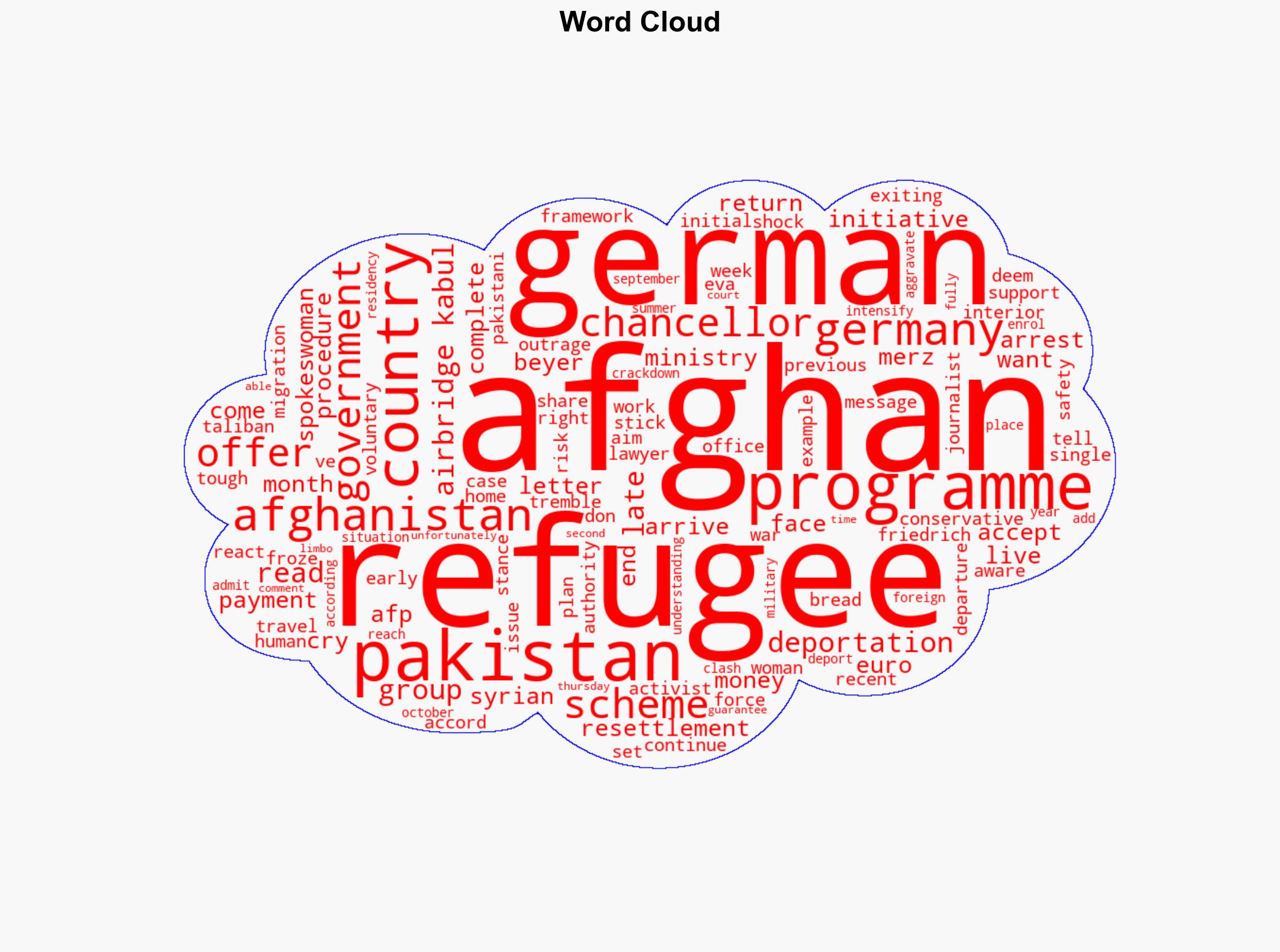 Germany offers money to Afghans to forgo refugee scheme - The Local Germany - Image 1