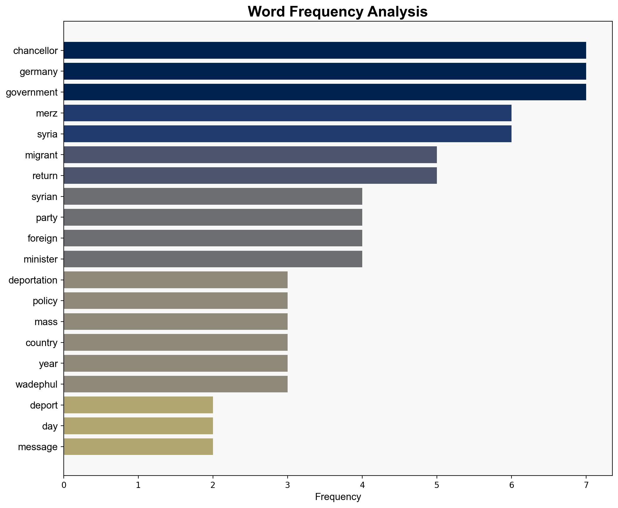 Germany to Begin Deportations to Syria as 'Civil War Is Over' Says Chancellor Merz - Breitbart News - Image 3