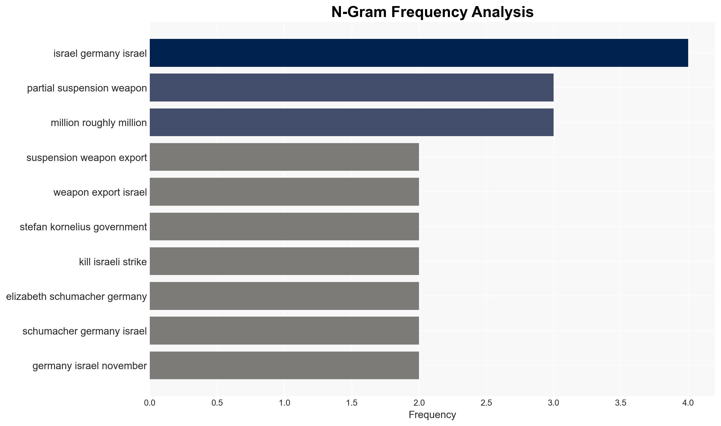 Germany to lift partial weapons embargo on Israel amid Gaza ceasefire - DW (English) - Image 4