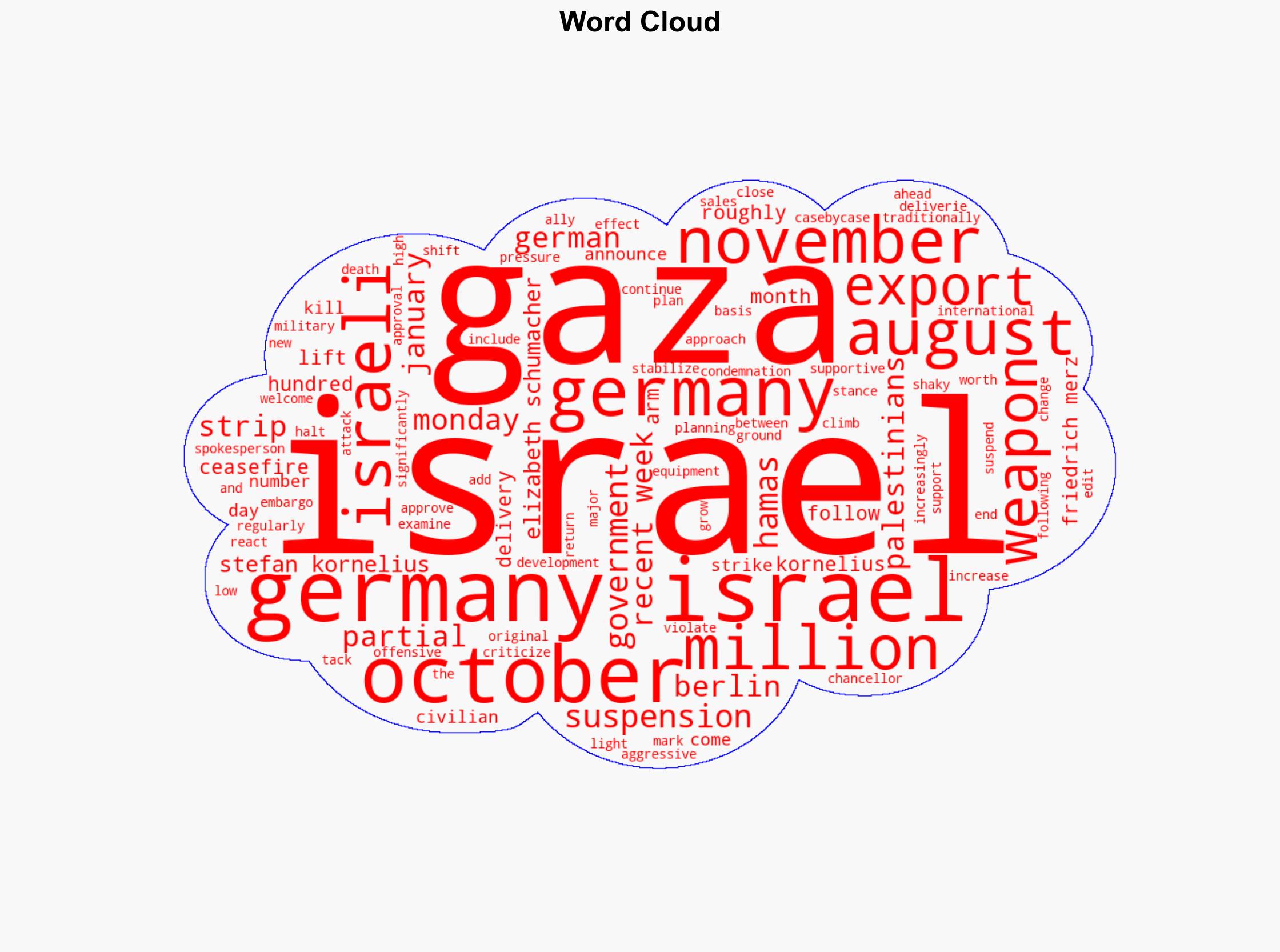 Germany to lift partial weapons embargo on Israel amid Gaza ceasefire - DW (English) - Image 1