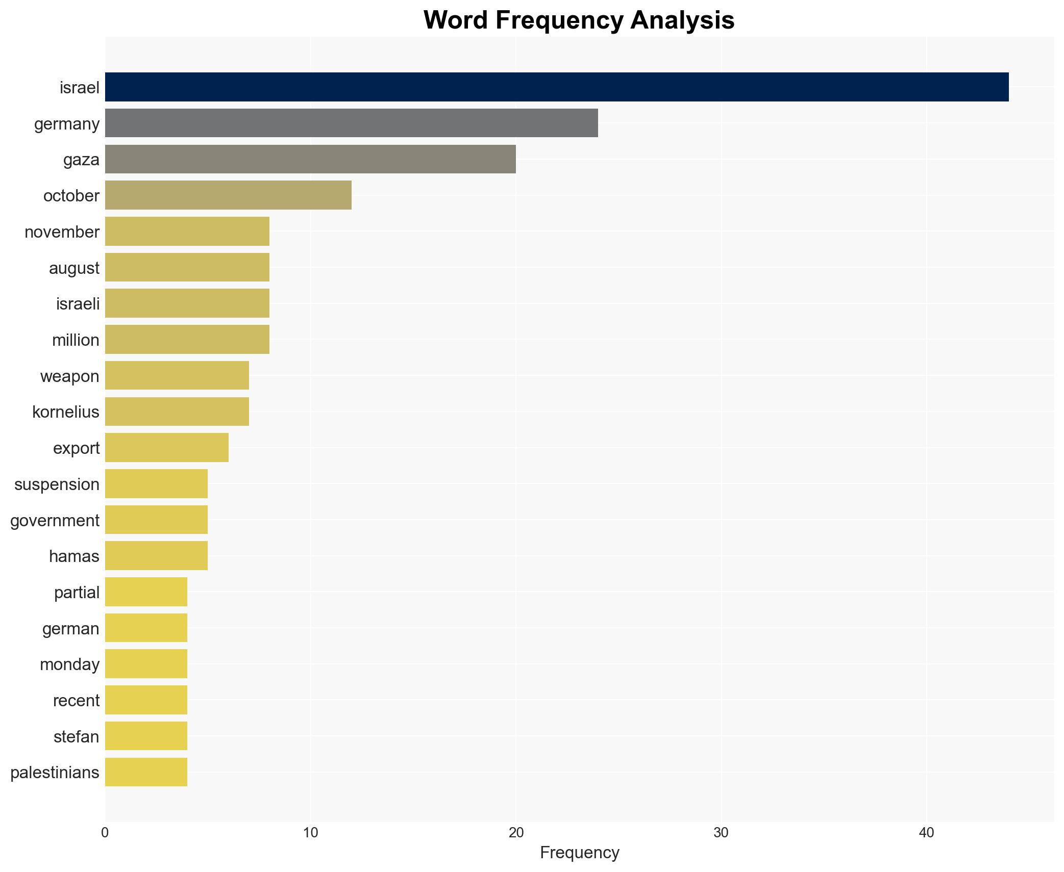 Germany to lift partial weapons embargo on Israel amid Gaza ceasefire - DW (English) - Image 3