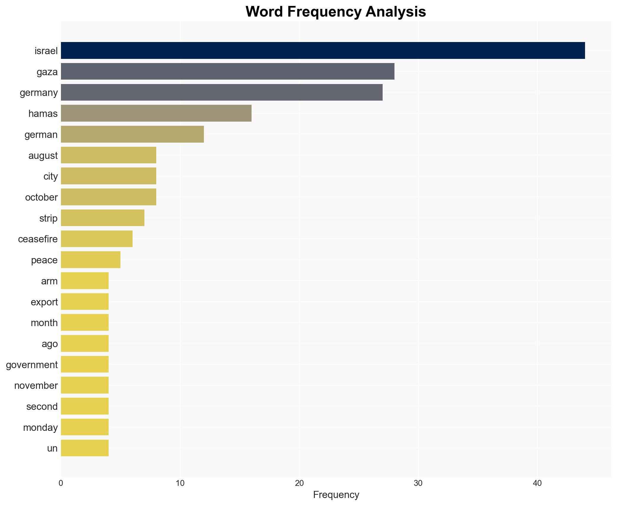 Germany to resume arms exports to Israel after ceasefire - BBC News - Image 3