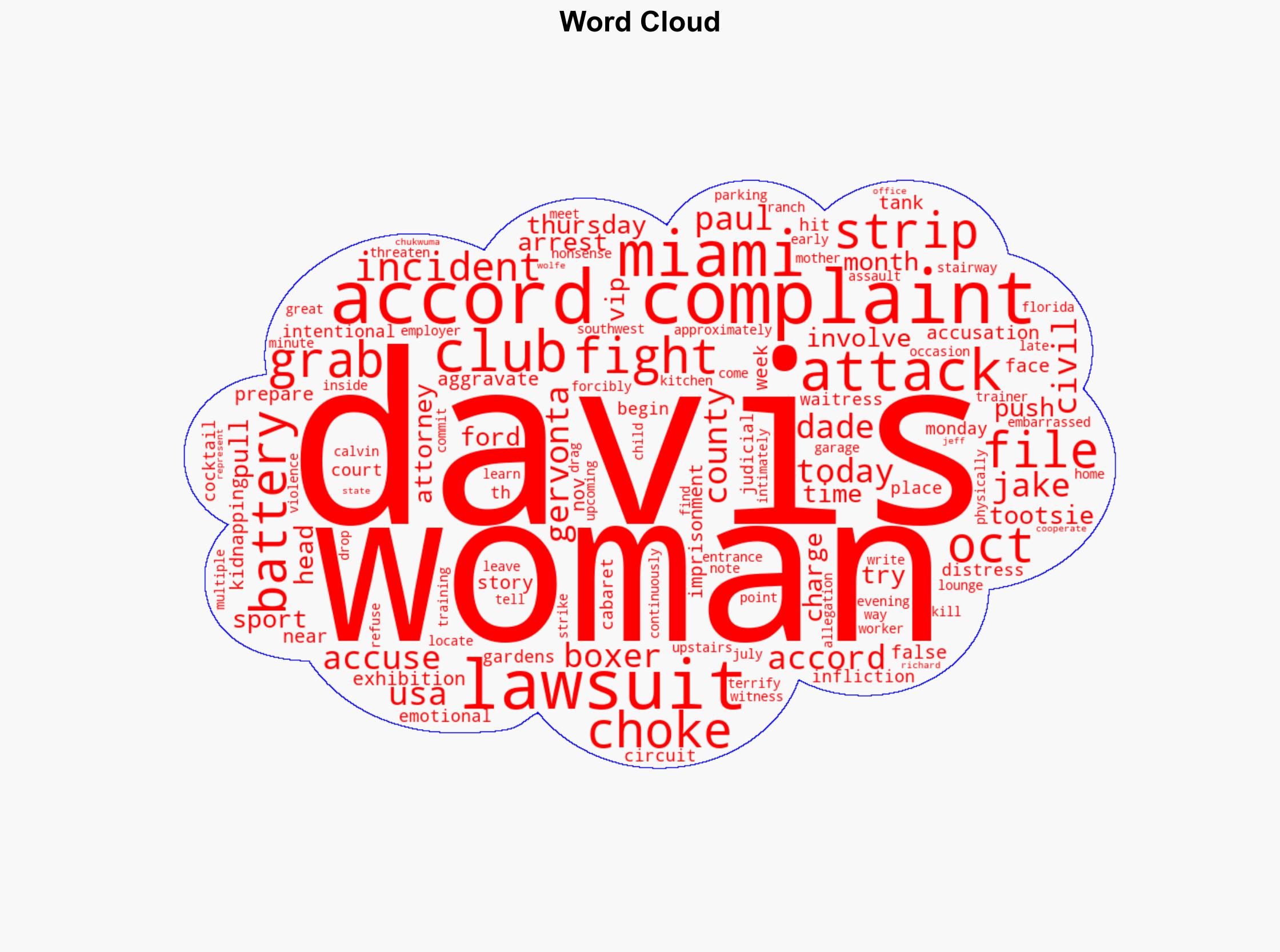 Gervonta Davis accused of attacking woman in strip club as Jake Paul fight nears - USA Today - Image 1