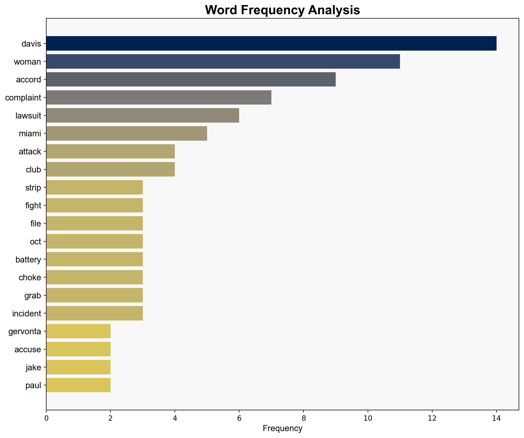 Gervonta Davis accused of attacking woman in strip club as Jake Paul fight nears - USA Today - Image 3