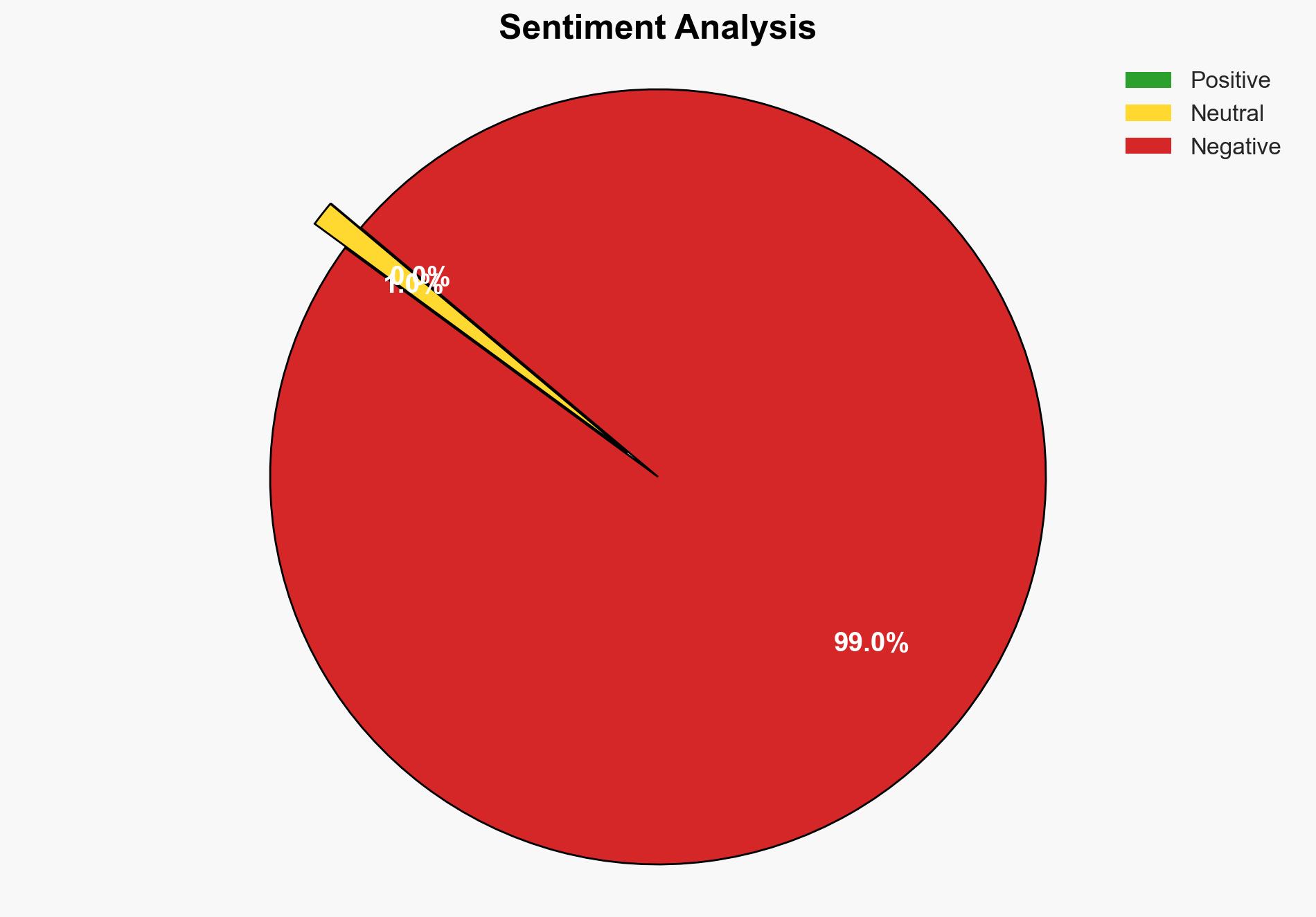 Get ready for 2026 the year of AI-aided ransomware - Image 2