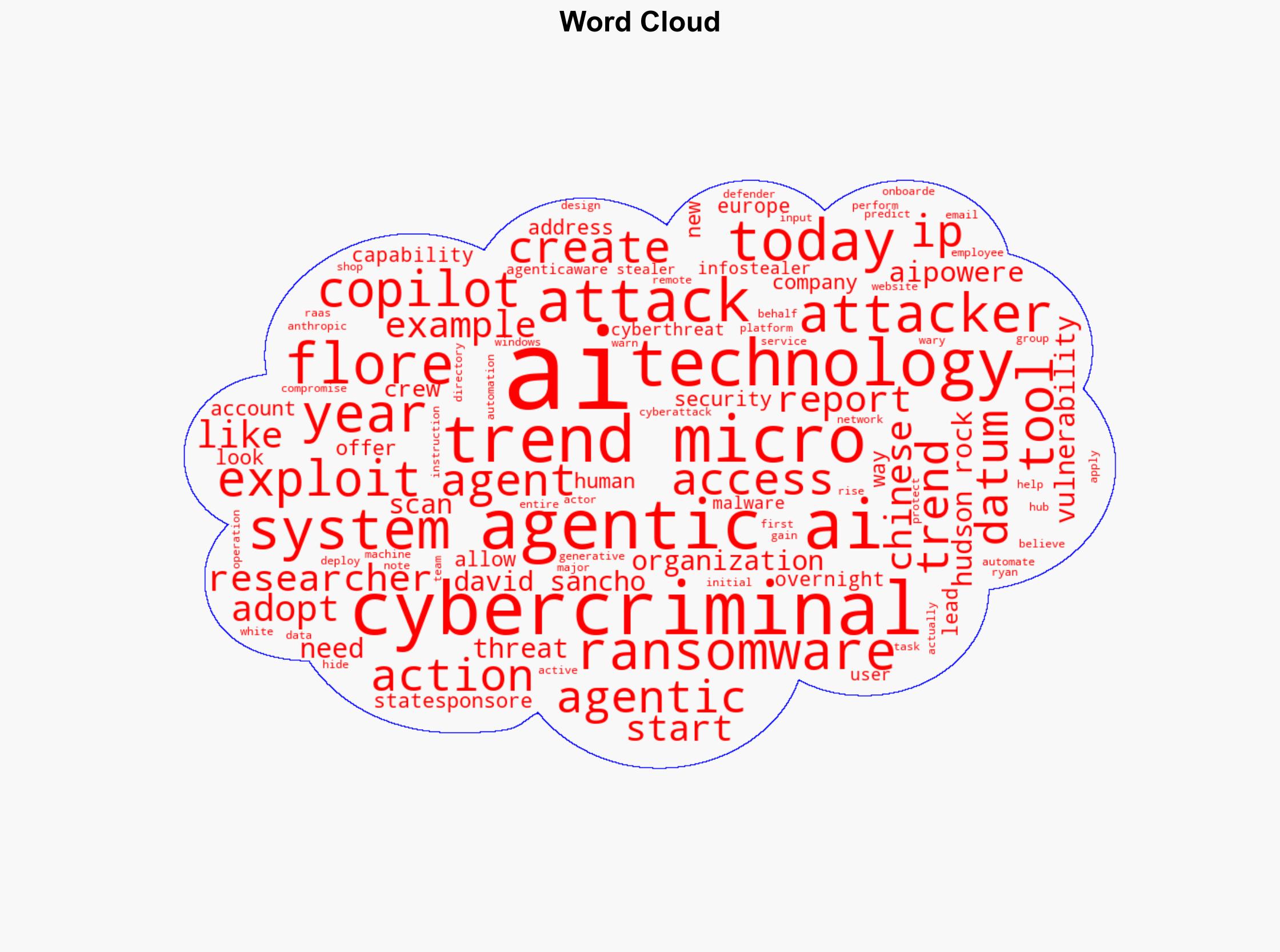 Get ready for 2026 the year of AI-aided ransomware - Image 1