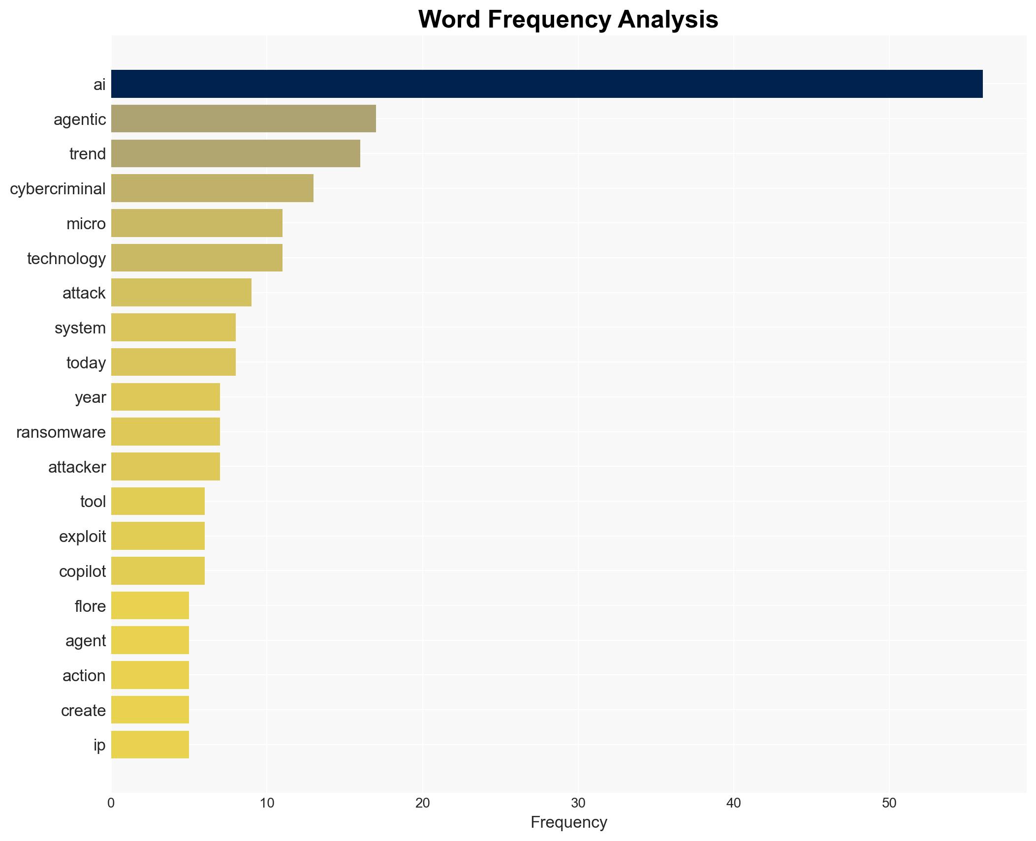 Get ready for 2026 the year of AI-aided ransomware - Image 3