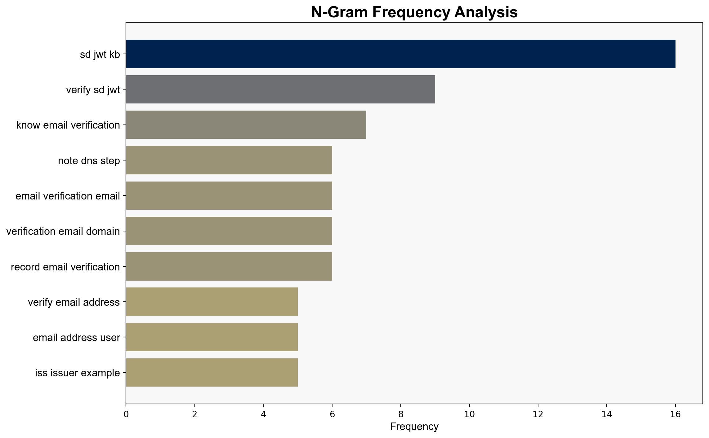 GitHub - WICGemail-verification-protocol verified autofill - Github.com - Image 4