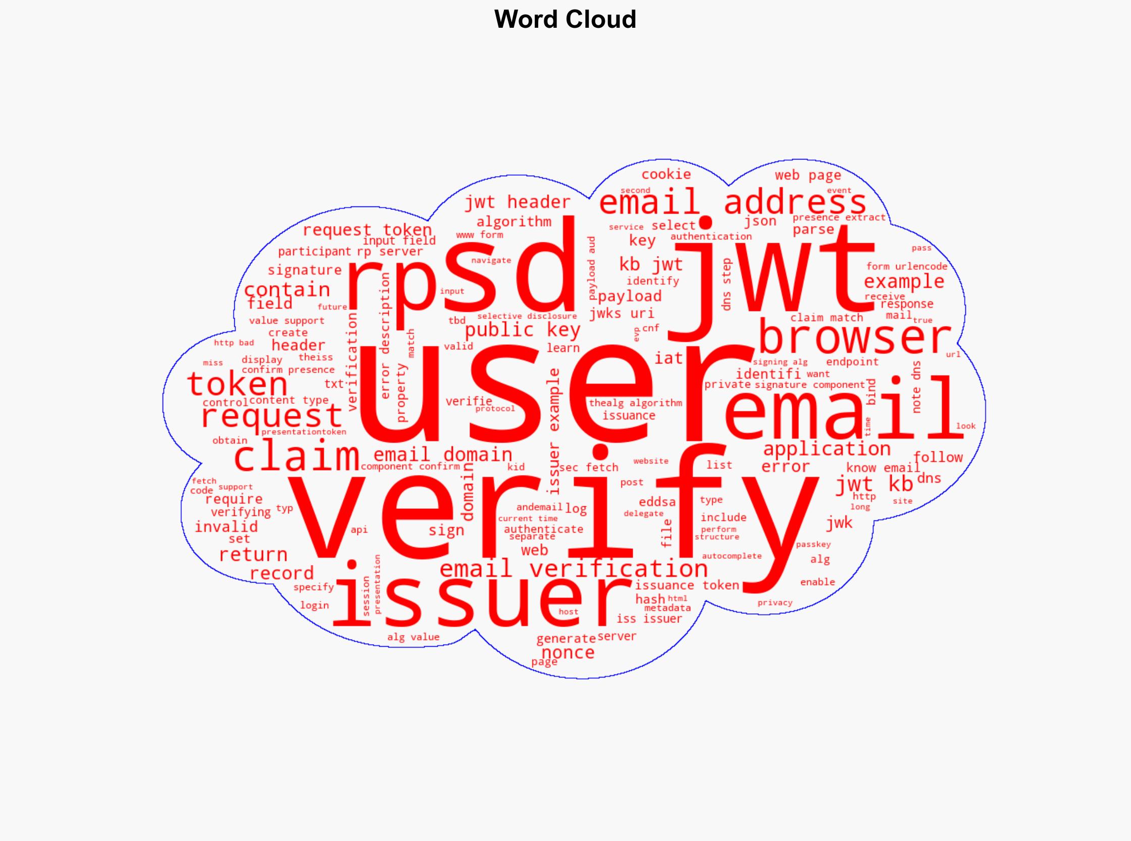 GitHub - WICGemail-verification-protocol verified autofill - Github.com - Image 1