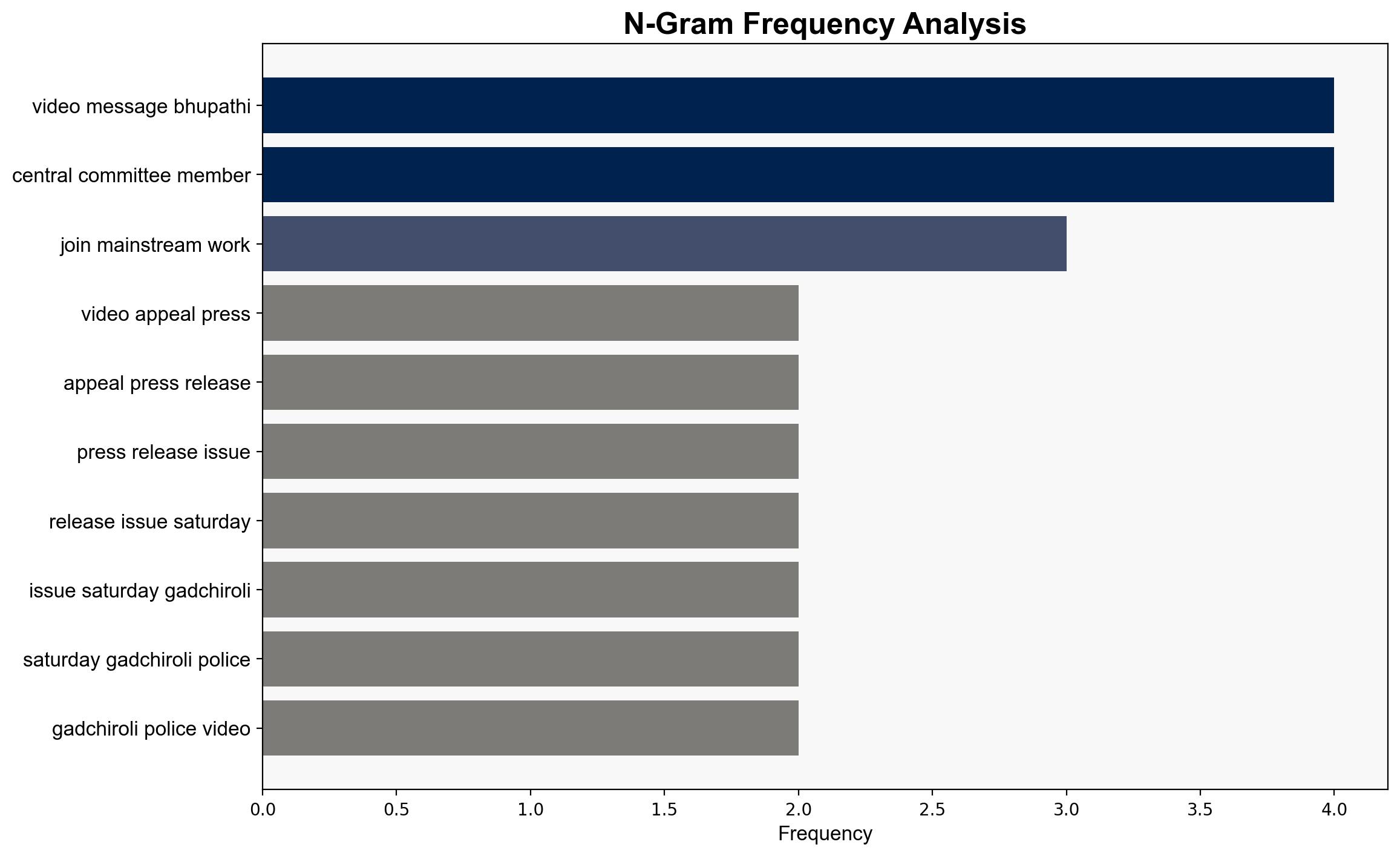 Give up 'failed path' of armed struggle join mainstream Surrendered Naxal Bhupathi to comrades - The Times of India - Image 4