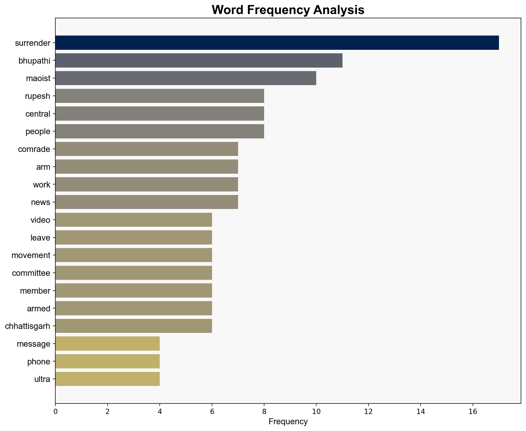 Give up 'failed path' of armed struggle join mainstream Surrendered Naxal Bhupathi to comrades - The Times of India - Image 3