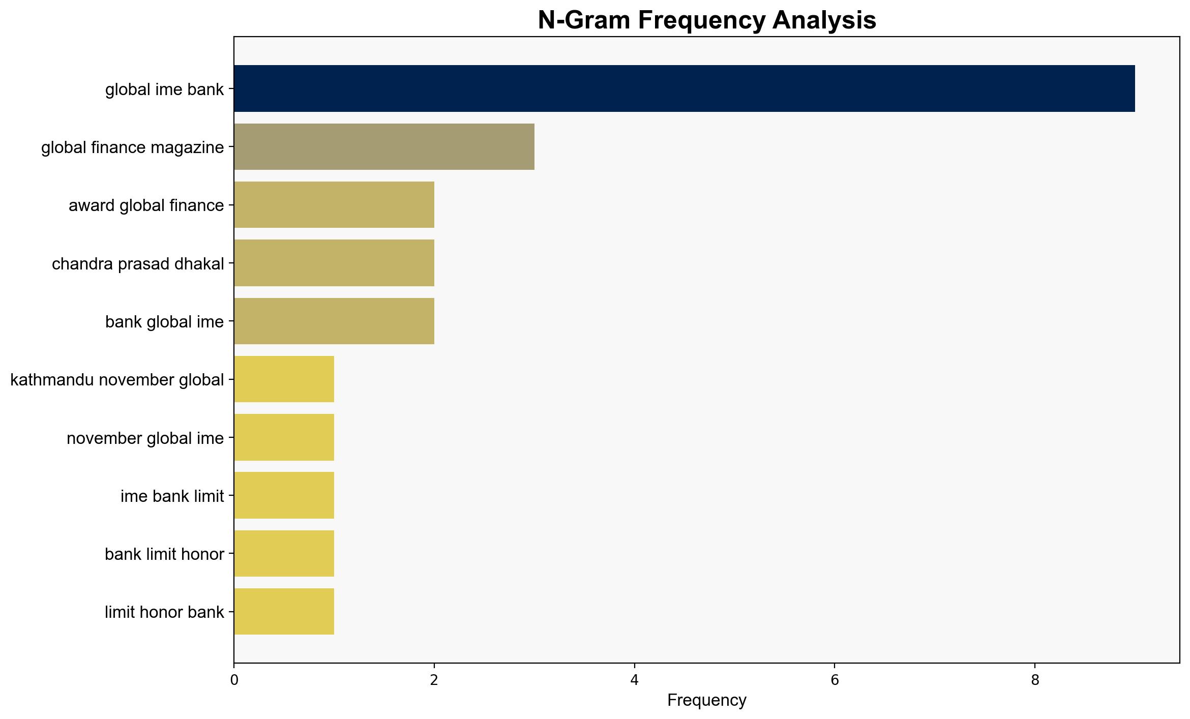 Global IME Bank honored with Global Finance Best Bank Award for the Second Consecutive Year - Mypeoplesreview.com - Image 4