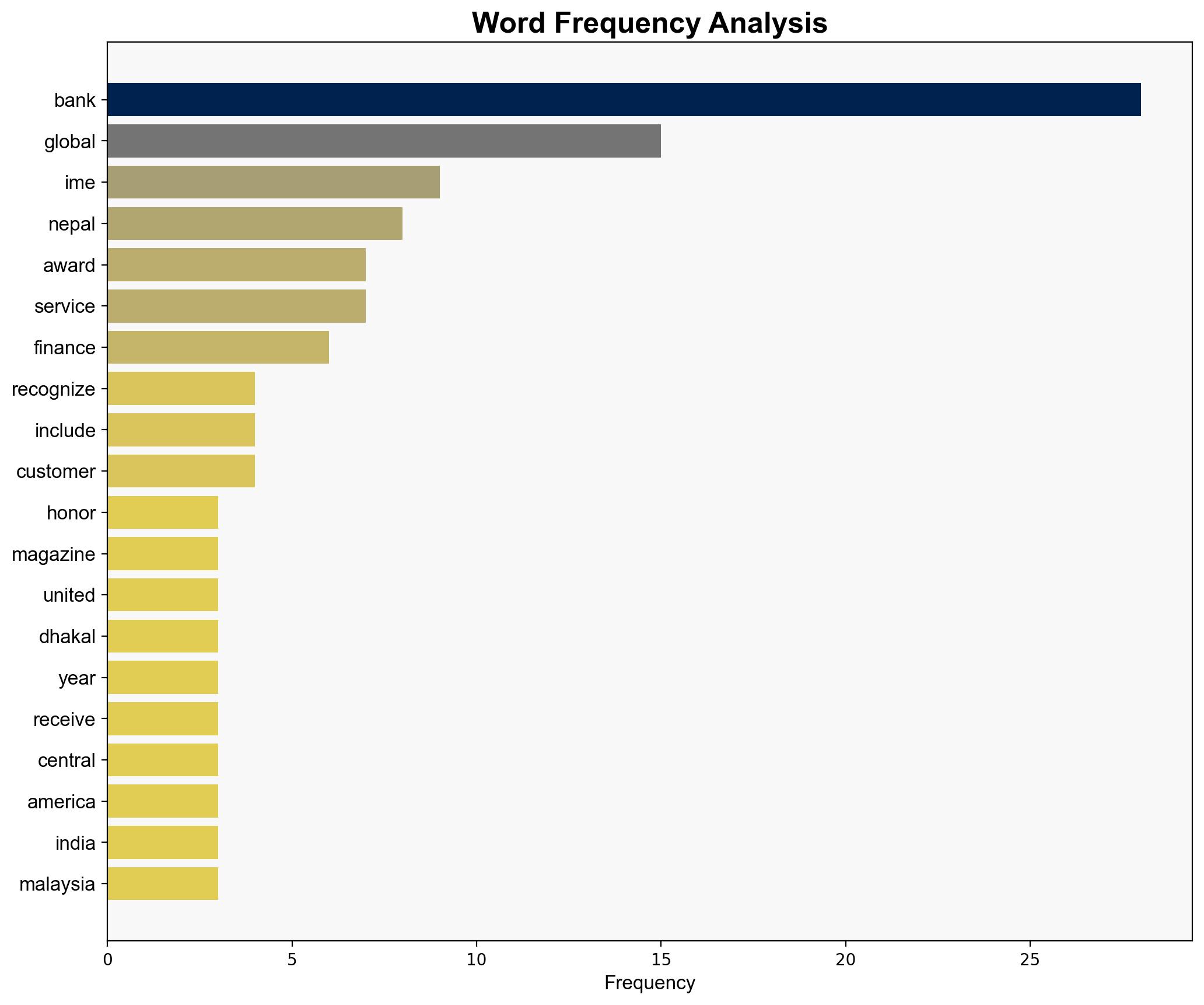 Global IME Bank honored with Global Finance Best Bank Award for the Second Consecutive Year - Mypeoplesreview.com - Image 3