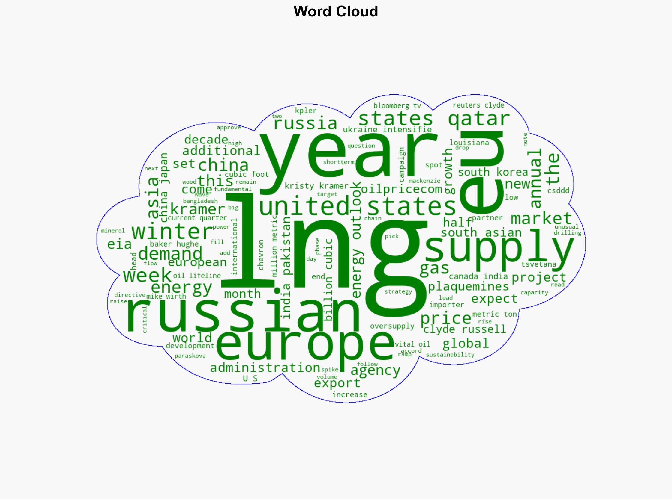 Global LNG Glut Could Upend Prices by 2026 - OilPrice.com - Image 1