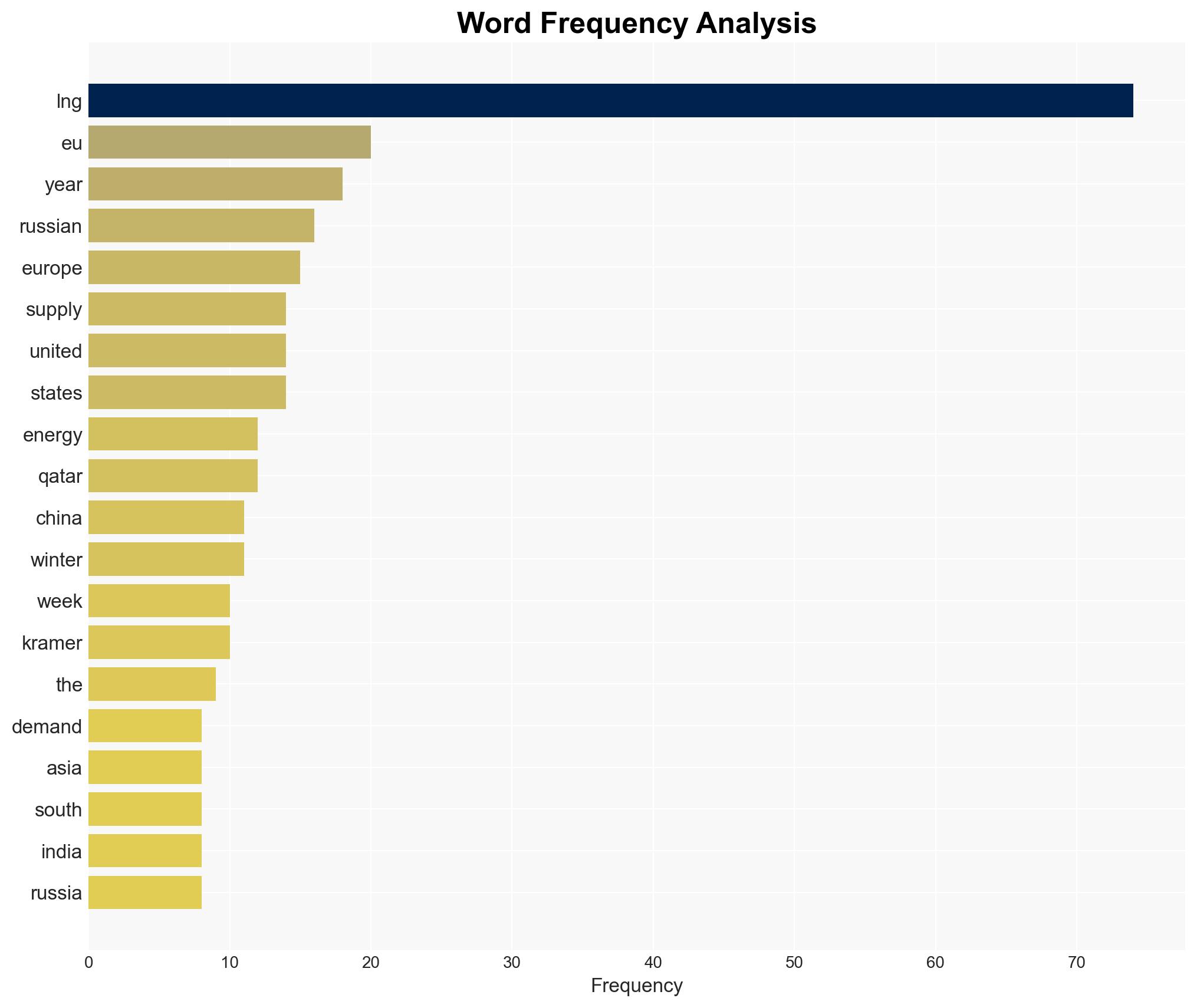 Global LNG Glut Could Upend Prices by 2026 - OilPrice.com - Image 3