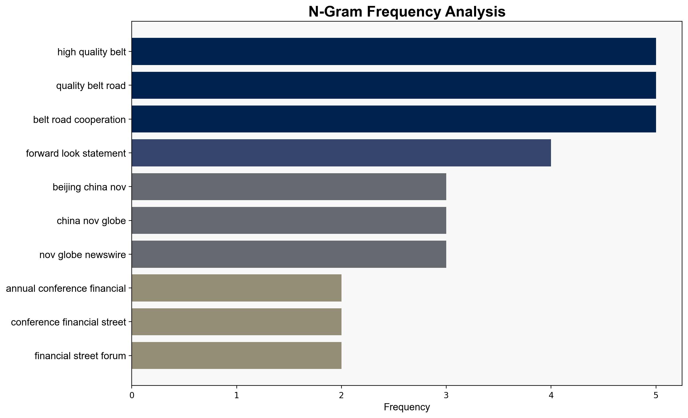 Global Times Financial cooperation deepened for high-quality Belt and Road projects - GlobeNewswire - Image 4