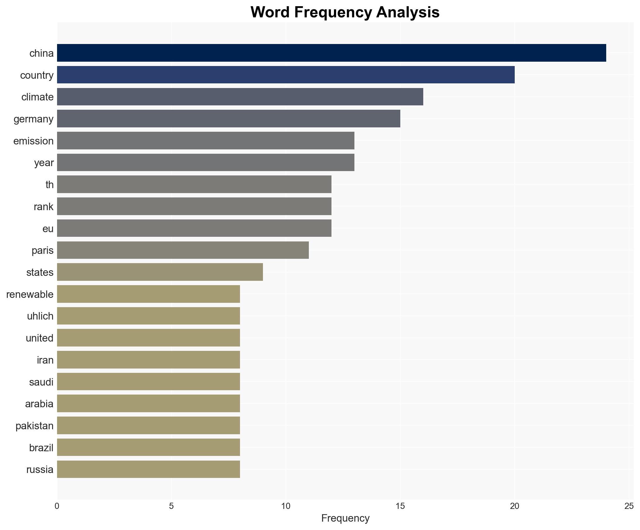 Global climate progress visible but major emitters lag new report finds - DW (English) - Image 3