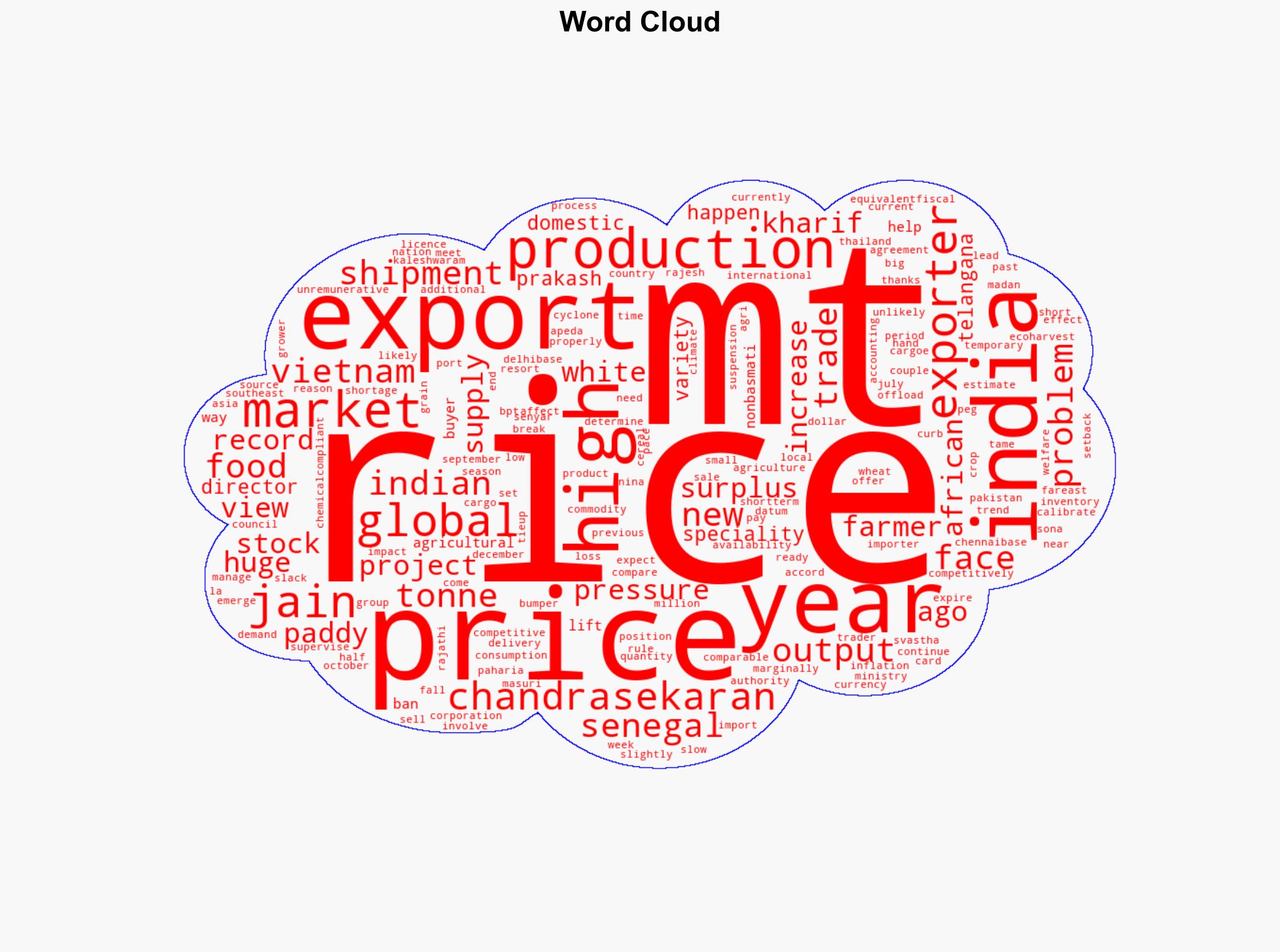 Global rice prices rise a tad but trend may change soon on surplus supplies - Image 1