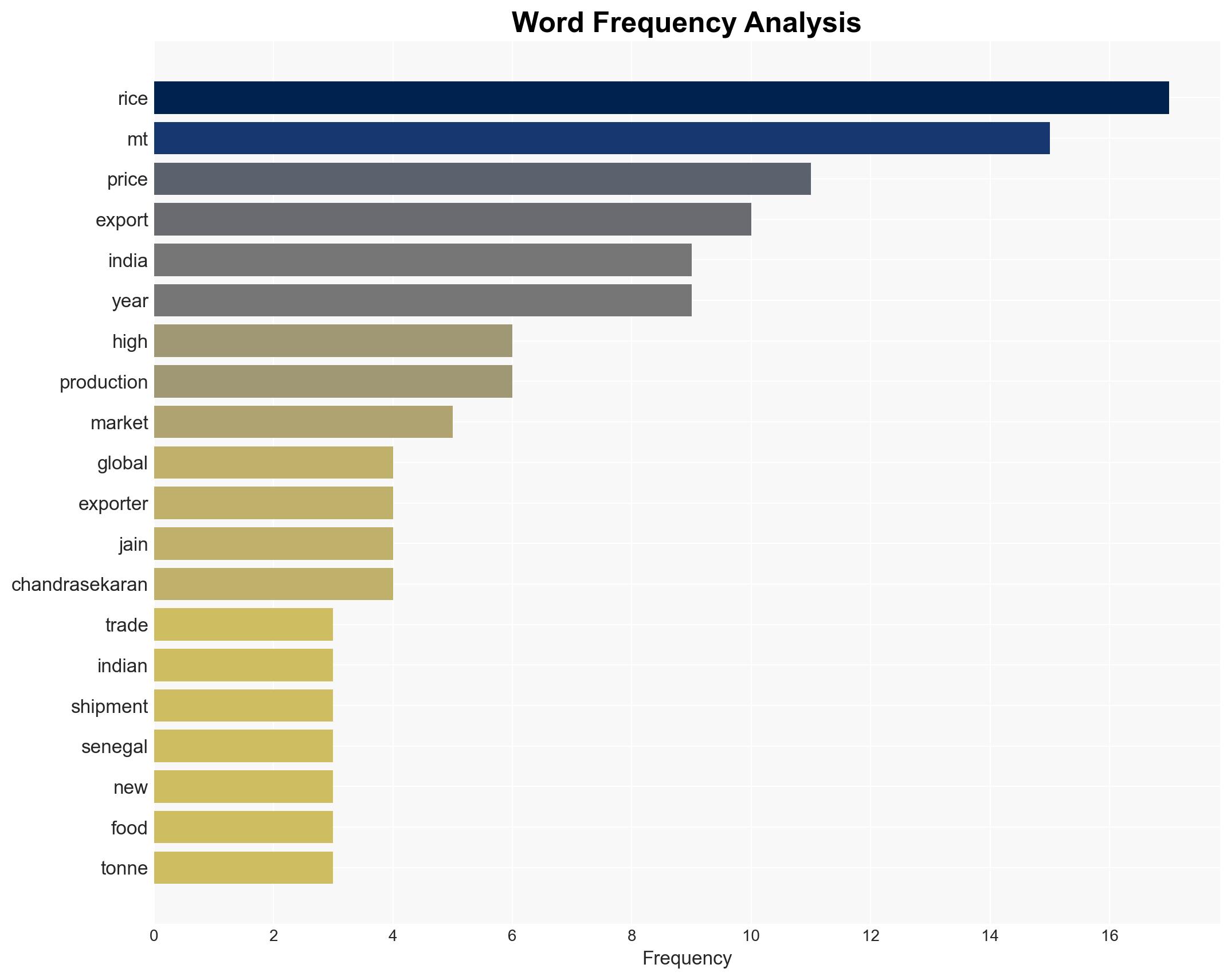 Global rice prices rise a tad but trend may change soon on surplus supplies - Image 3