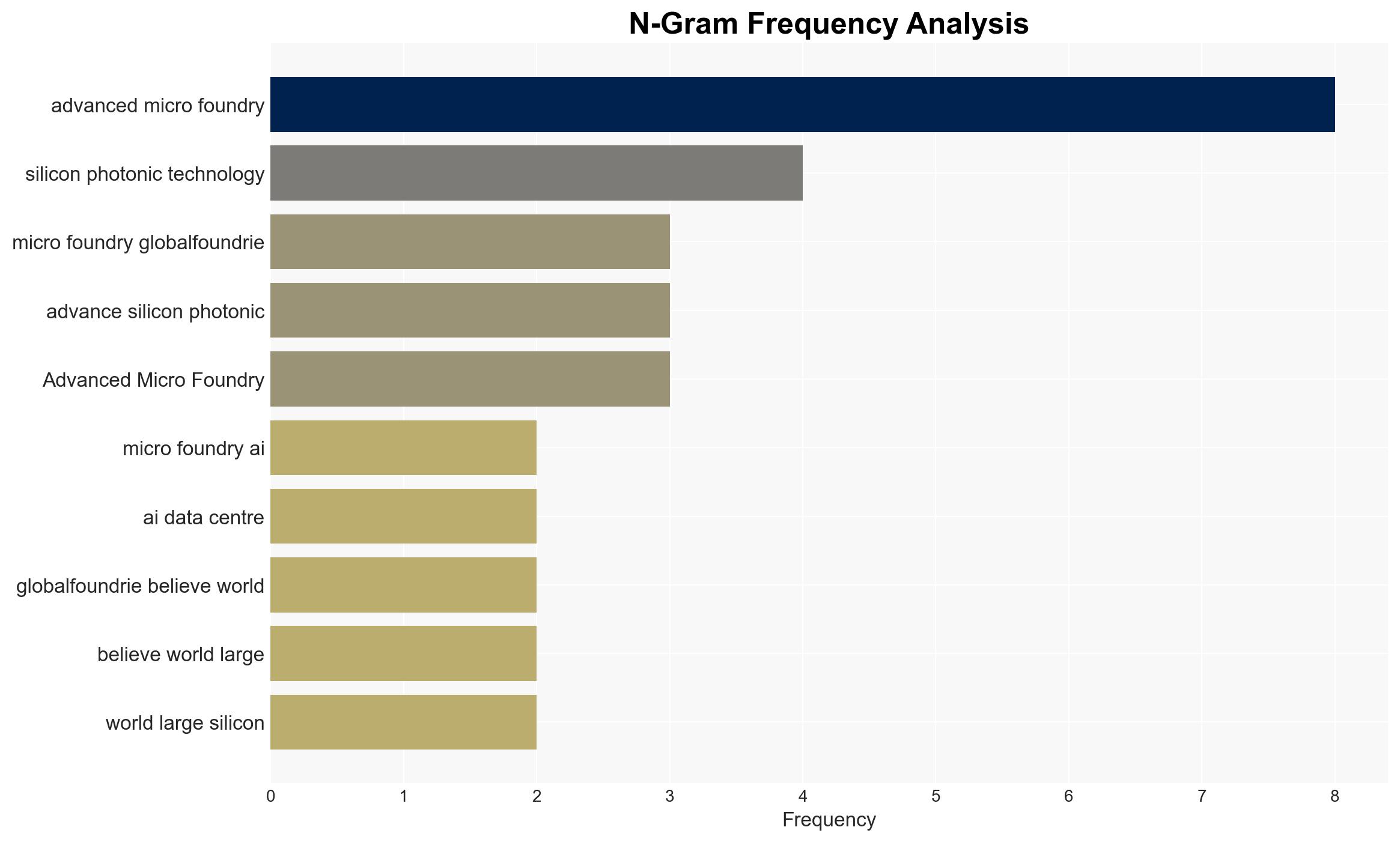 GlobalFoundries acquires Singapore chip maker Advanced Micro Foundry in AI data centre network push - CNA - Image 4