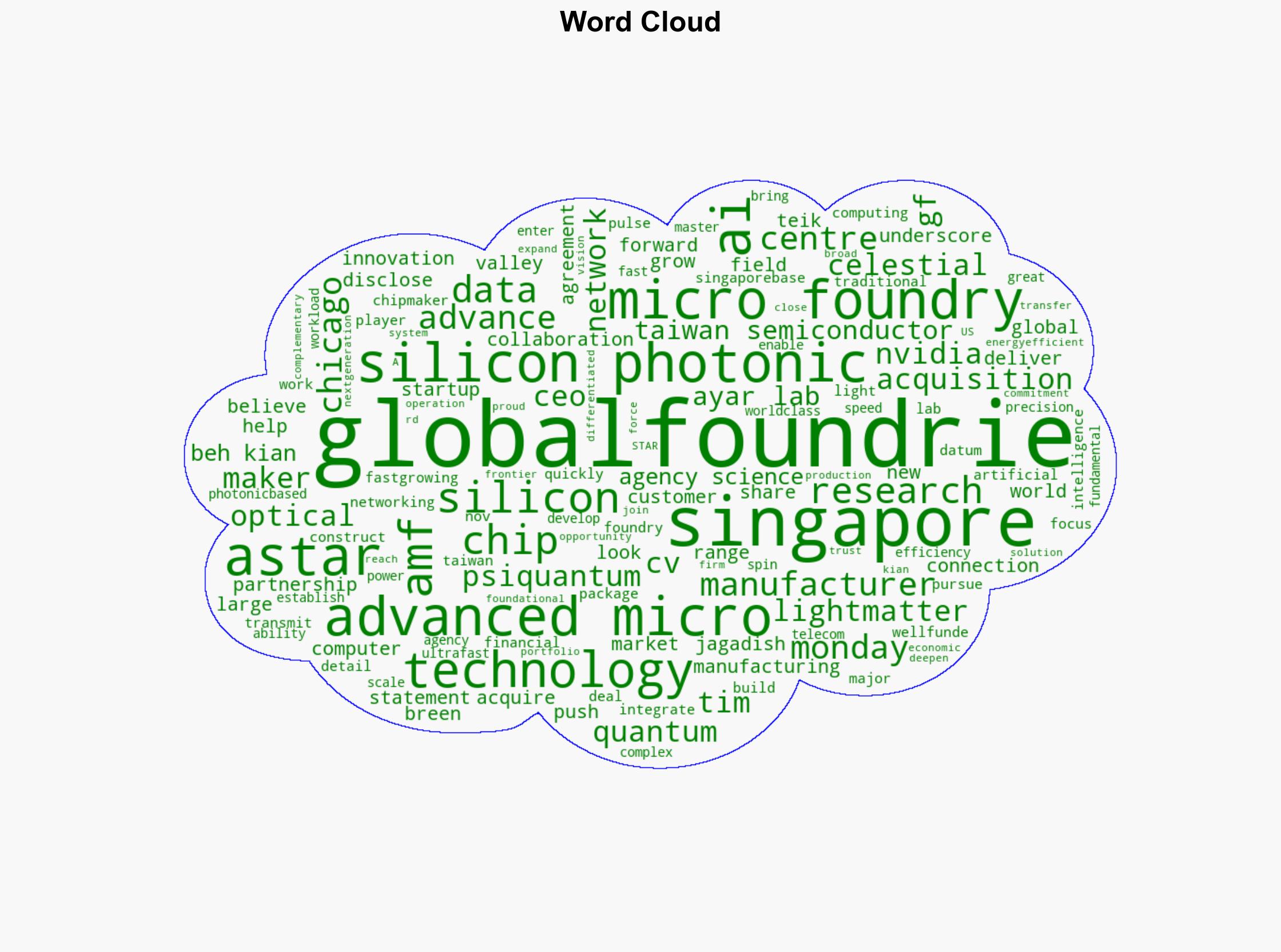 GlobalFoundries acquires Singapore chip maker Advanced Micro Foundry in AI data centre network push - CNA - Image 1