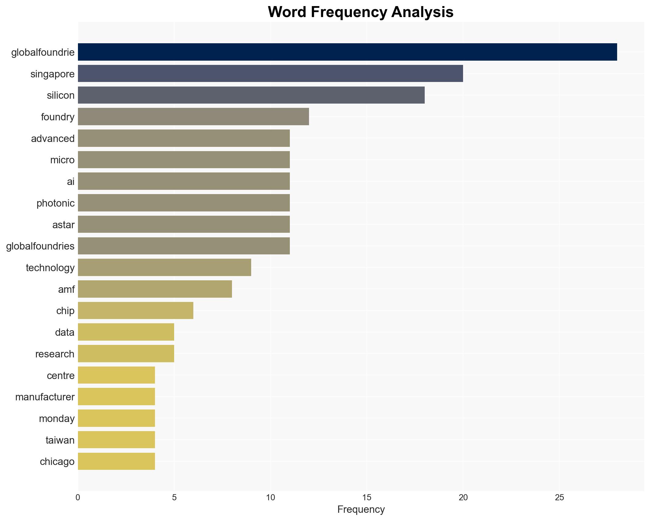 GlobalFoundries acquires Singapore chip maker Advanced Micro Foundry in AI data centre network push - CNA - Image 3