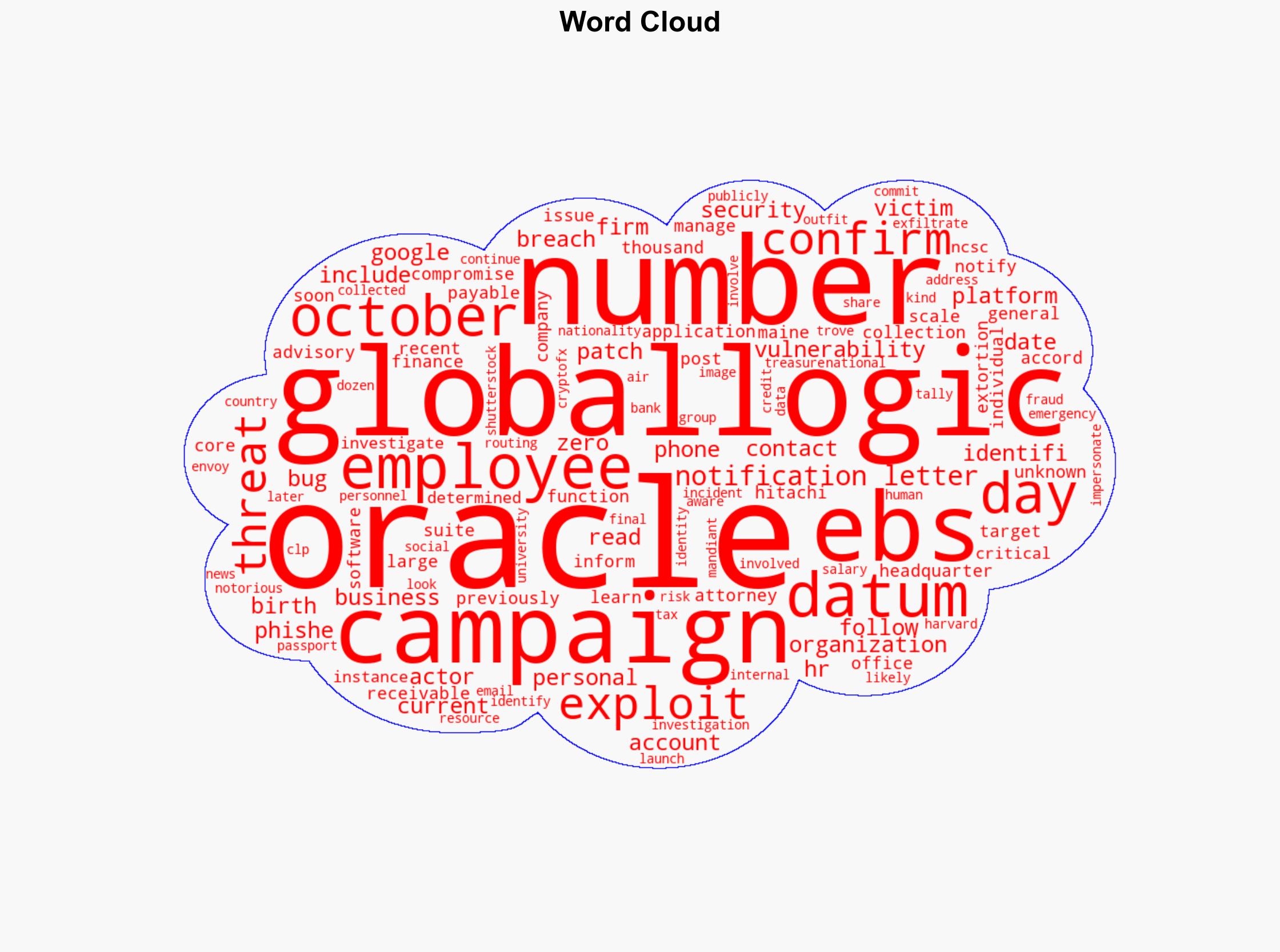 GlobalLogic Becomes Latest Cl0p Victim After Oracle EBS Attack - Infosecurity Magazine - Image 1