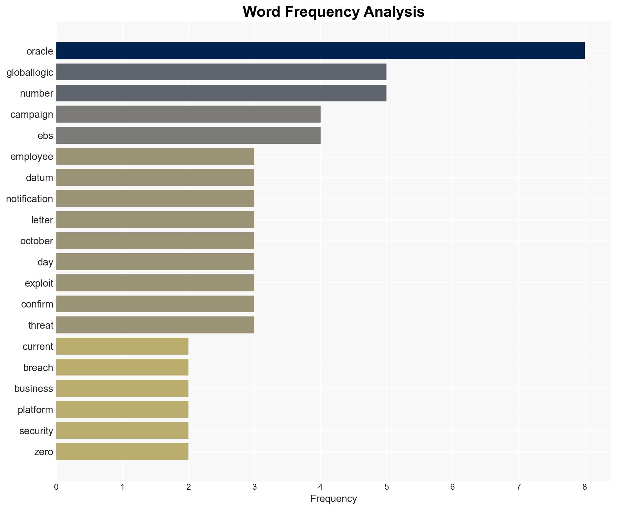 GlobalLogic Becomes Latest Cl0p Victim After Oracle EBS Attack - Infosecurity Magazine - Image 3