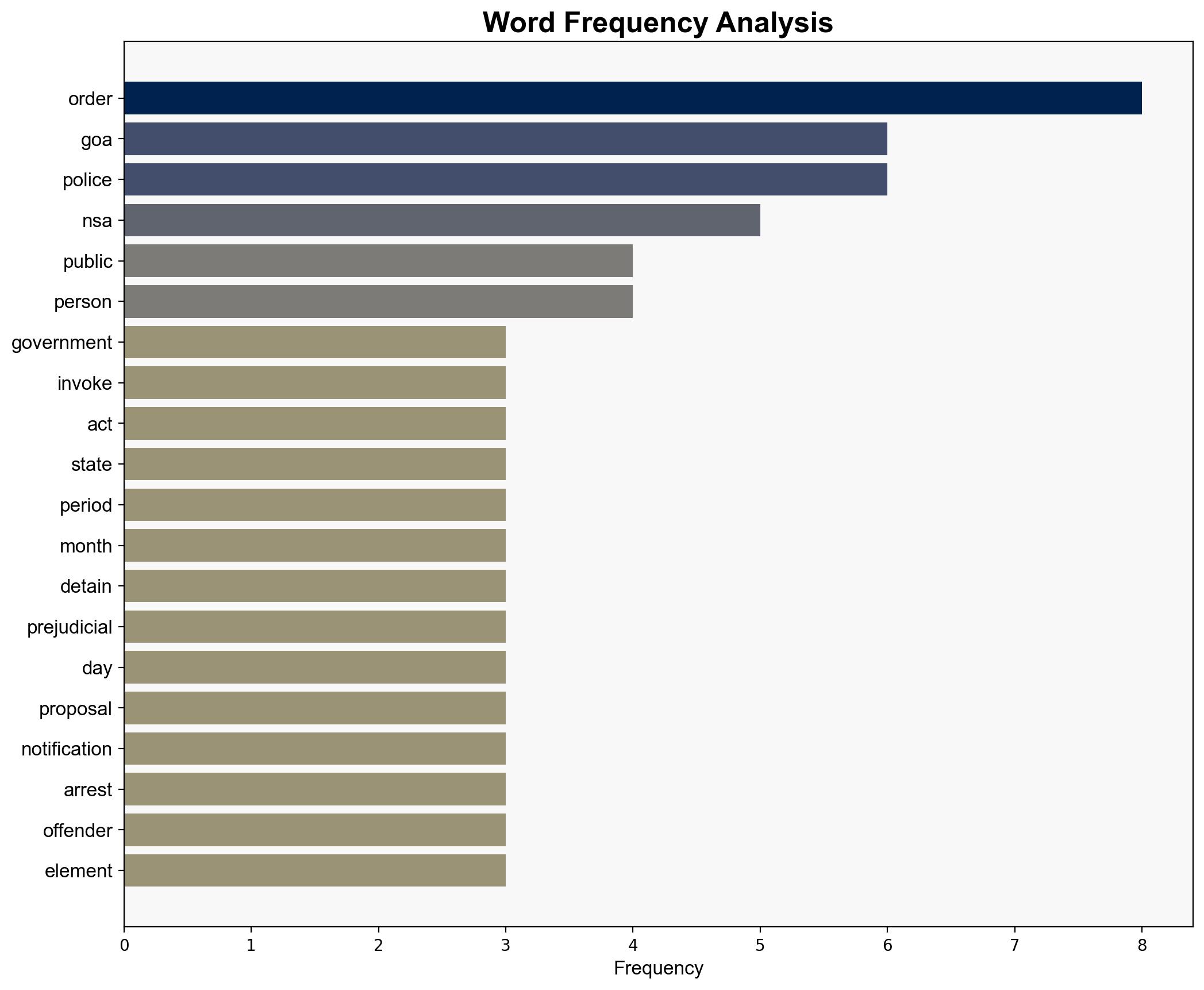 Goa invokes National Security Act for 3 months cites prevailing circumstances across both districts - The Times of India - Image 3