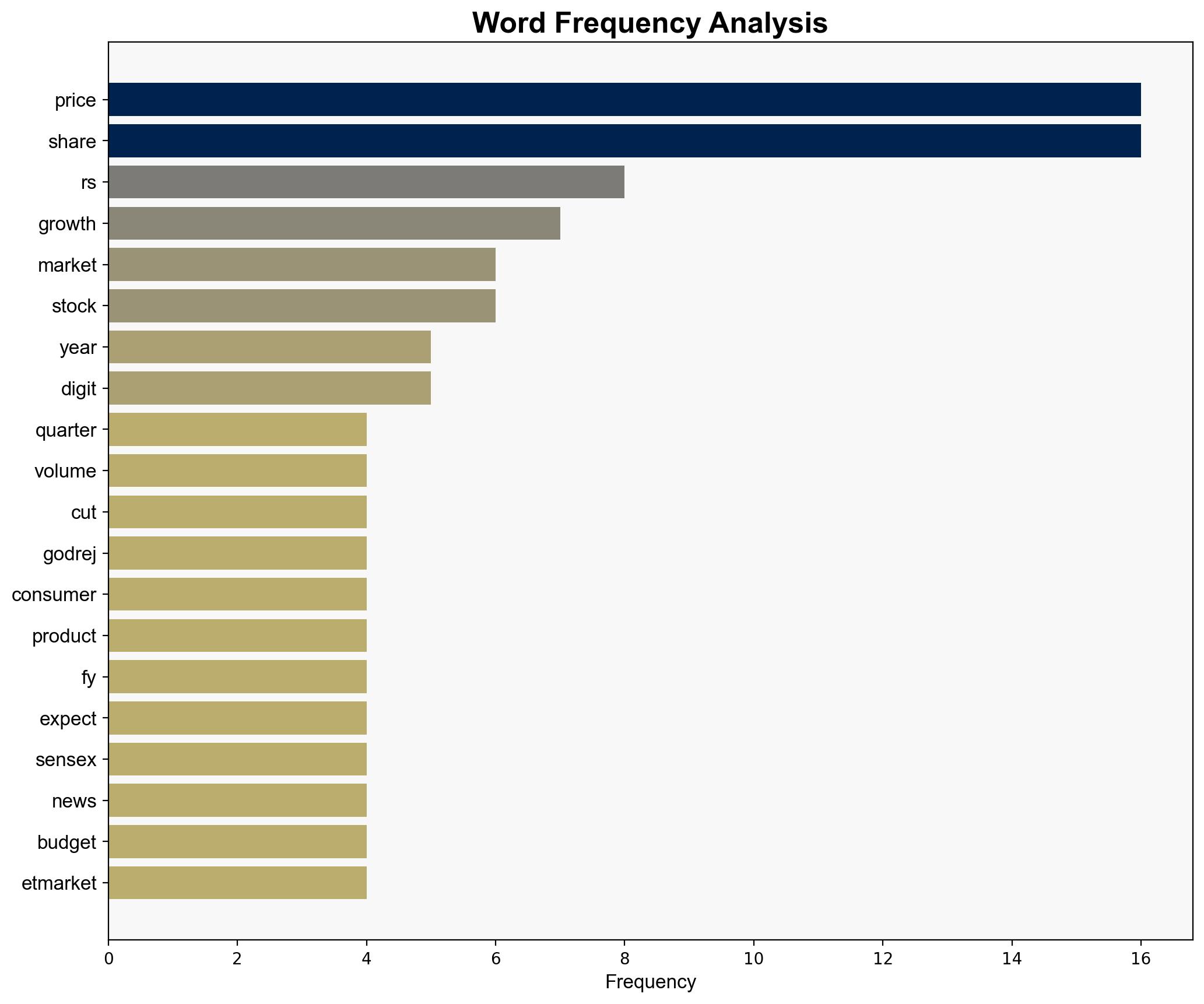 Godrej Consumer shares rally 6 as Goldman Sachs raises target after Q2 show Should you invest - The Times of India - Image 3
