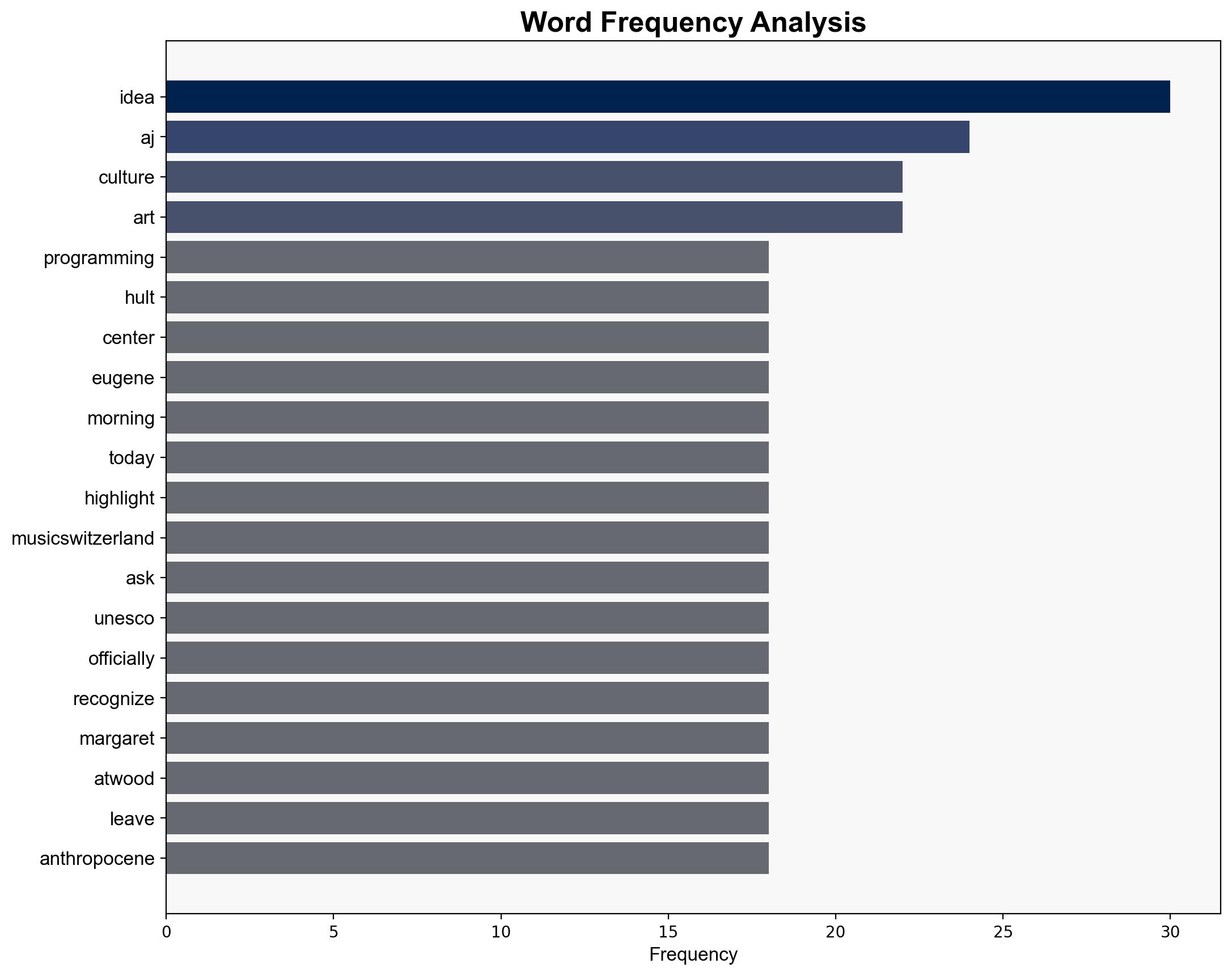 Good Morning Librarians and the AI back door - Artsjournal.com - Image 3