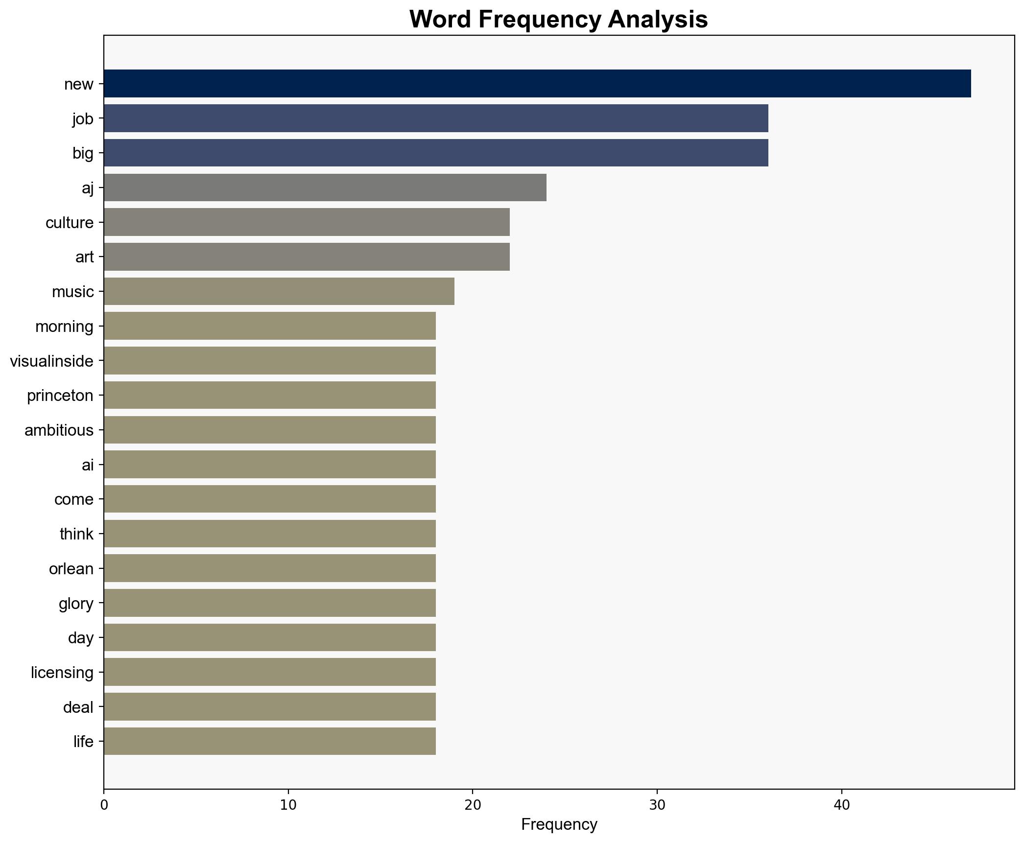 Good morning - Artsjournal.com - Image 3