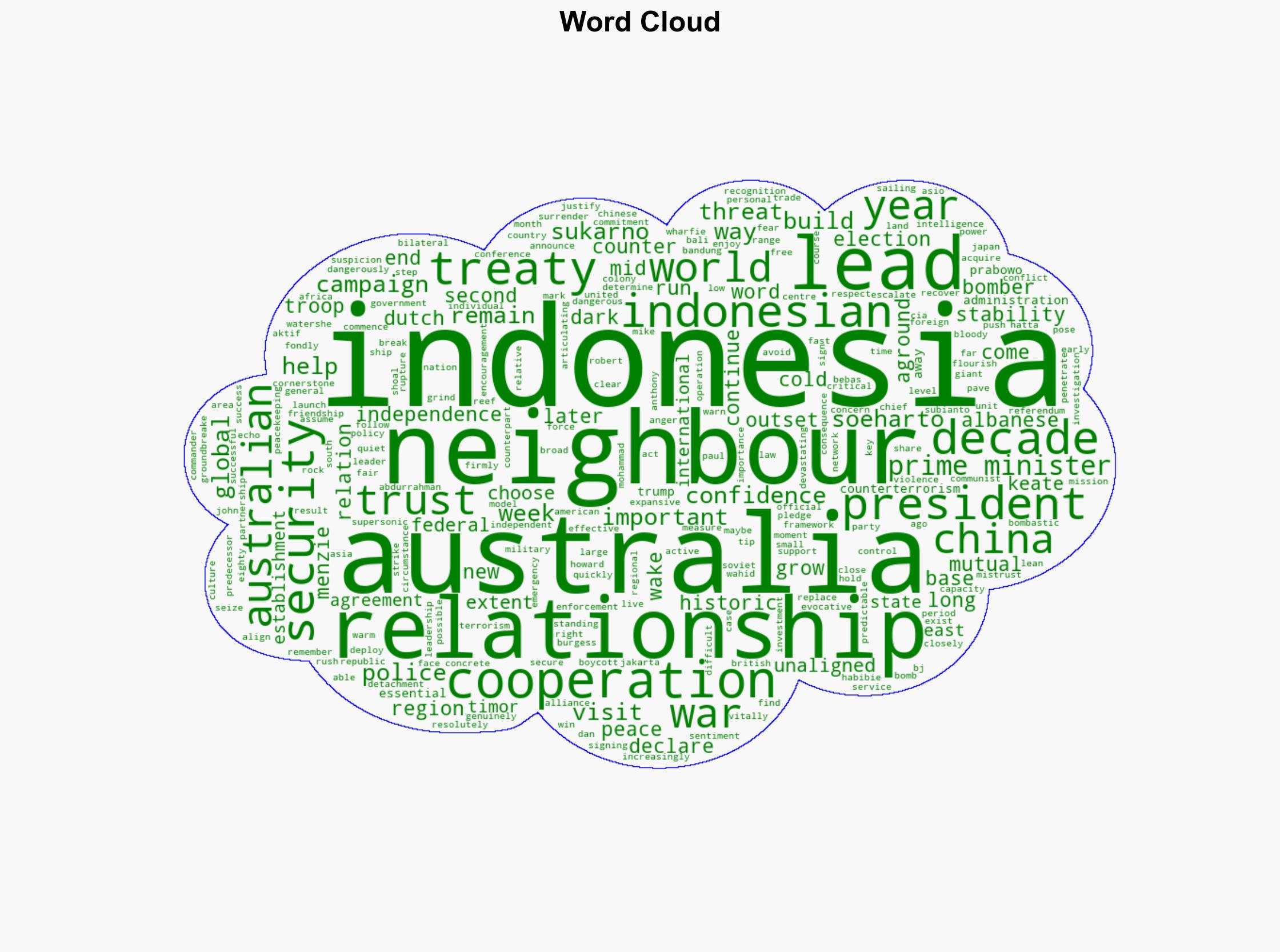 Good neighbours are essential the history behind the landmark Indonesia-Australia defence treaty - The Conversation Africa - Image 1