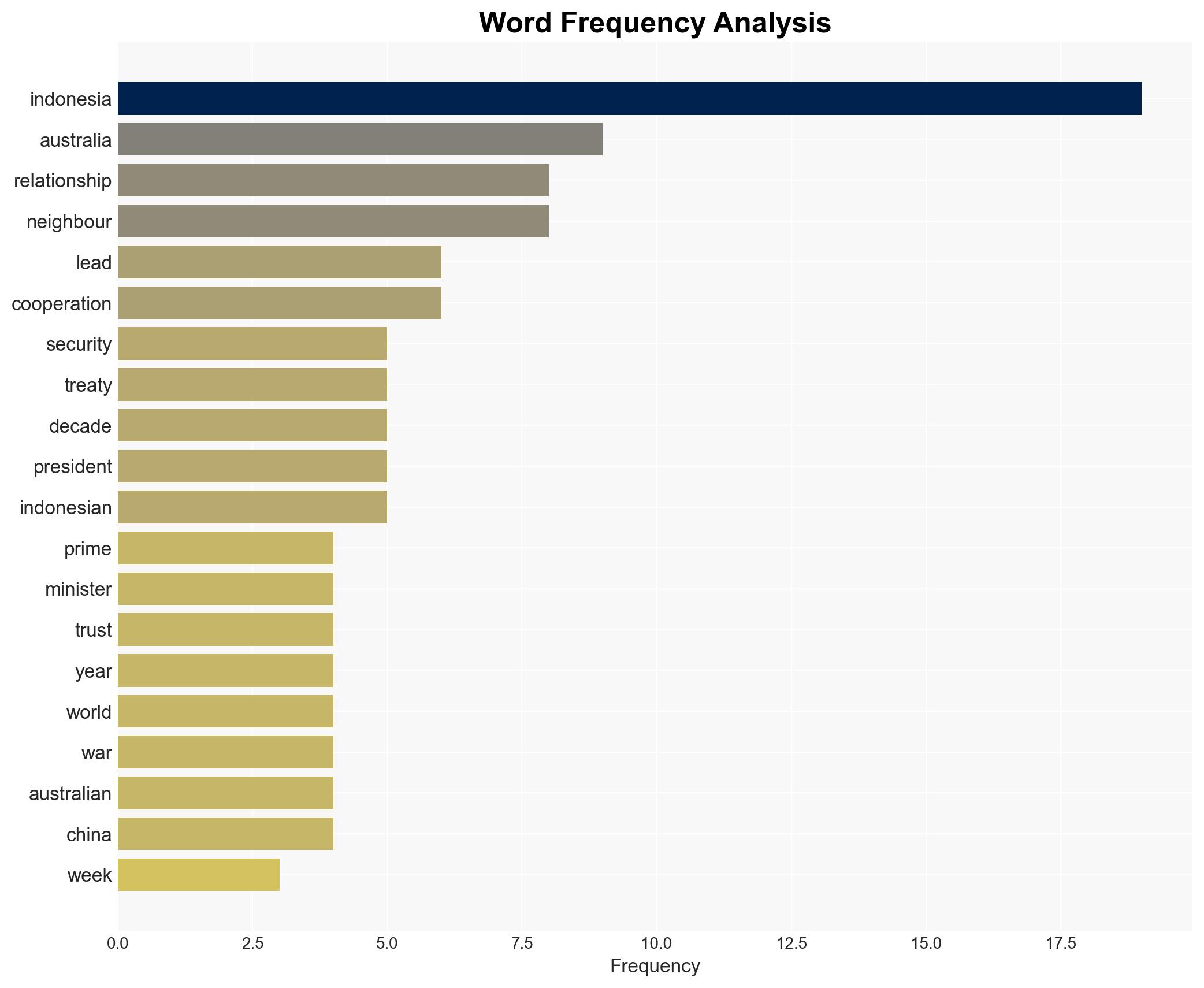 Good neighbours are essential the history behind the landmark Indonesia-Australia defence treaty - The Conversation Africa - Image 3