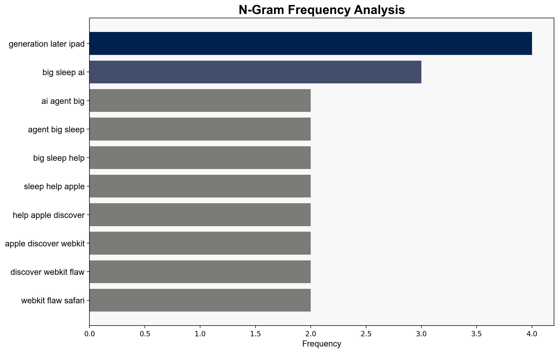 Google Big Sleep found five vulnerabilities in Safari - Securityaffairs.com - Image 4