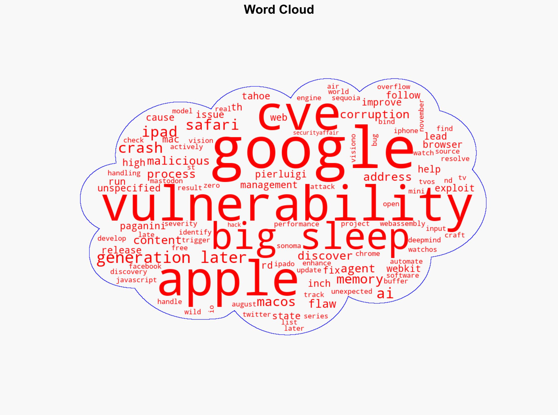 Google Big Sleep found five vulnerabilities in Safari - Securityaffairs.com - Image 1