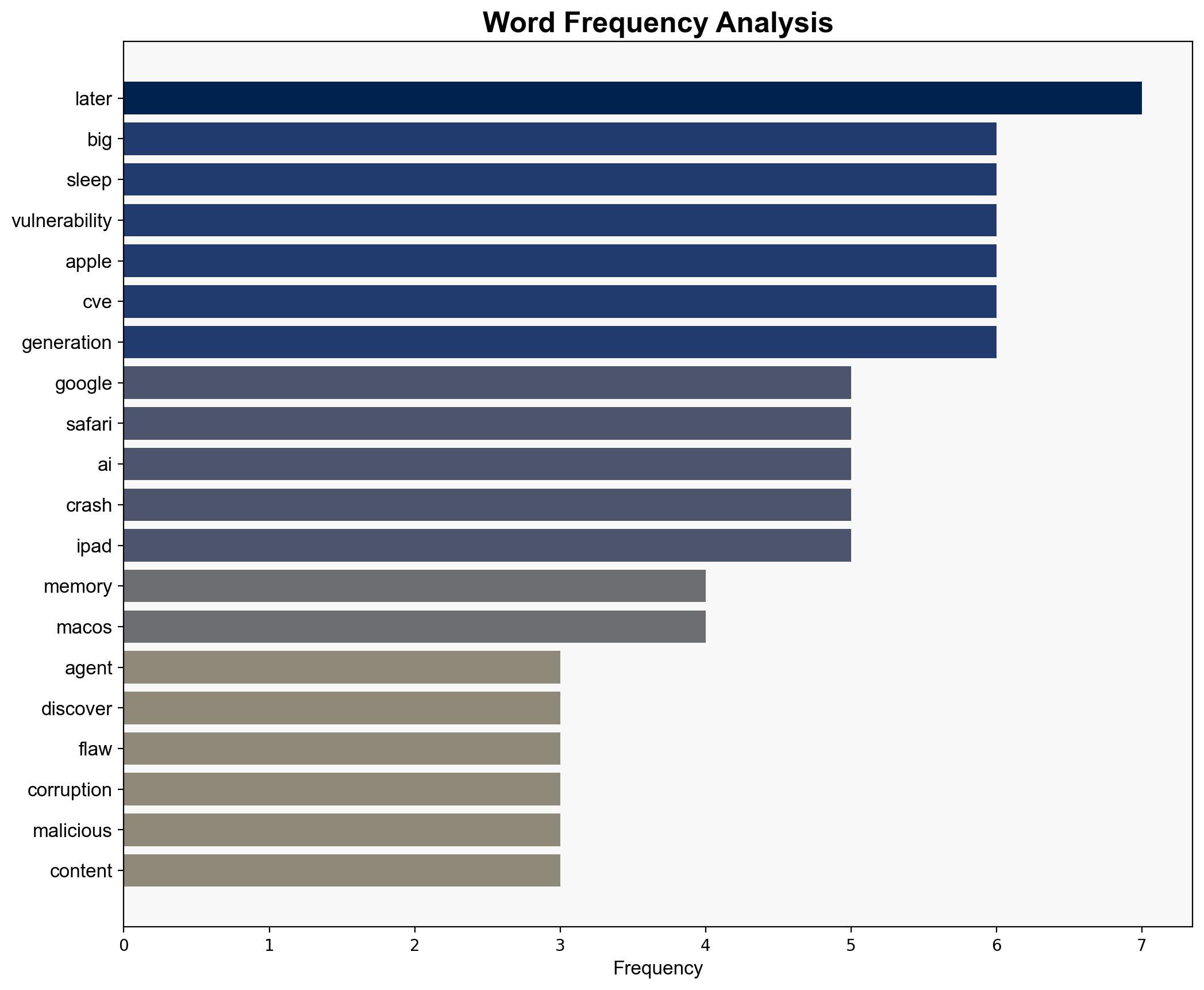 Google Big Sleep found five vulnerabilities in Safari - Securityaffairs.com - Image 3