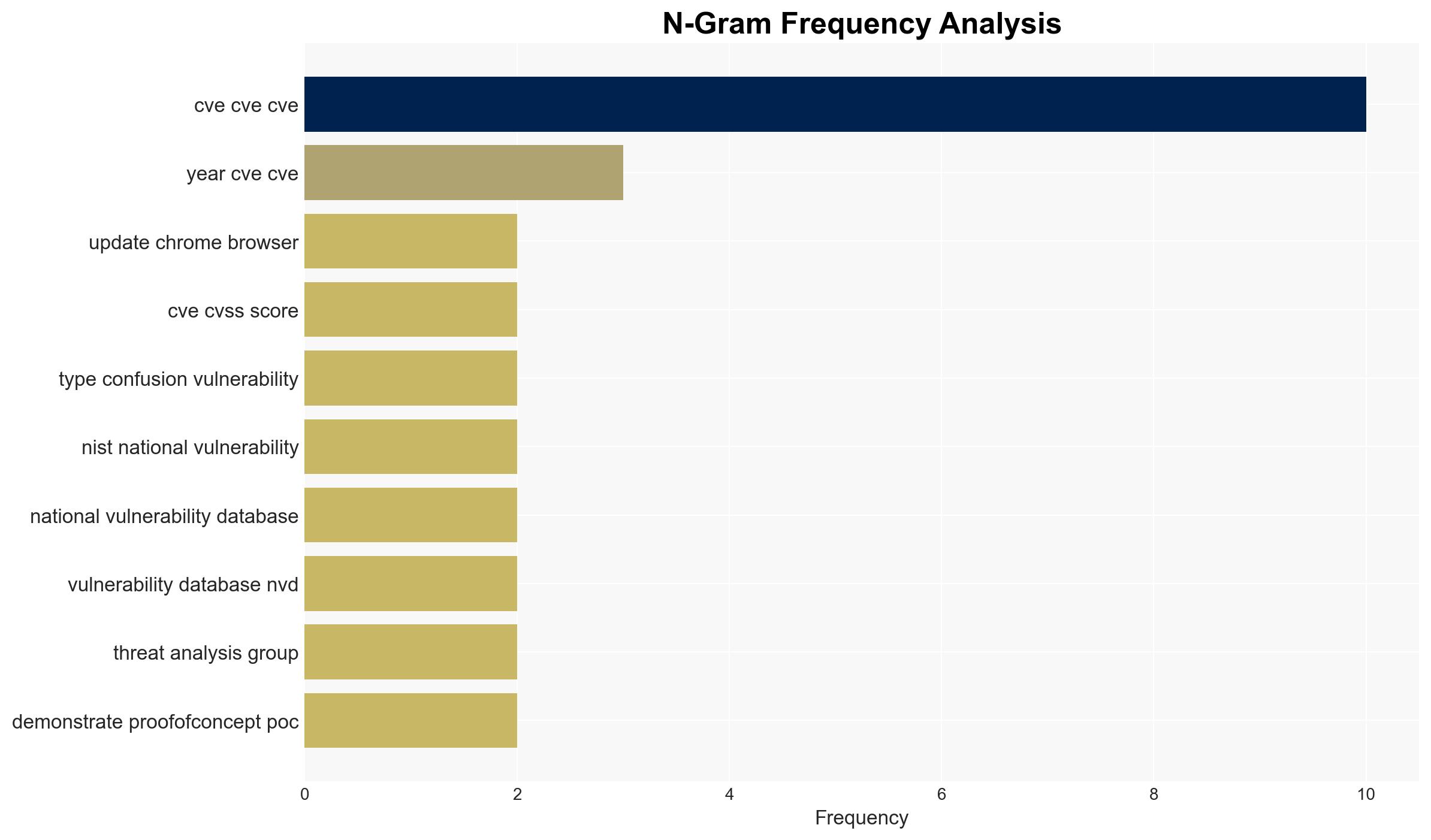 Google Issues Security Fix for Actively Exploited Chrome V8 Zero-Day Vulnerability - Internet - Image 4