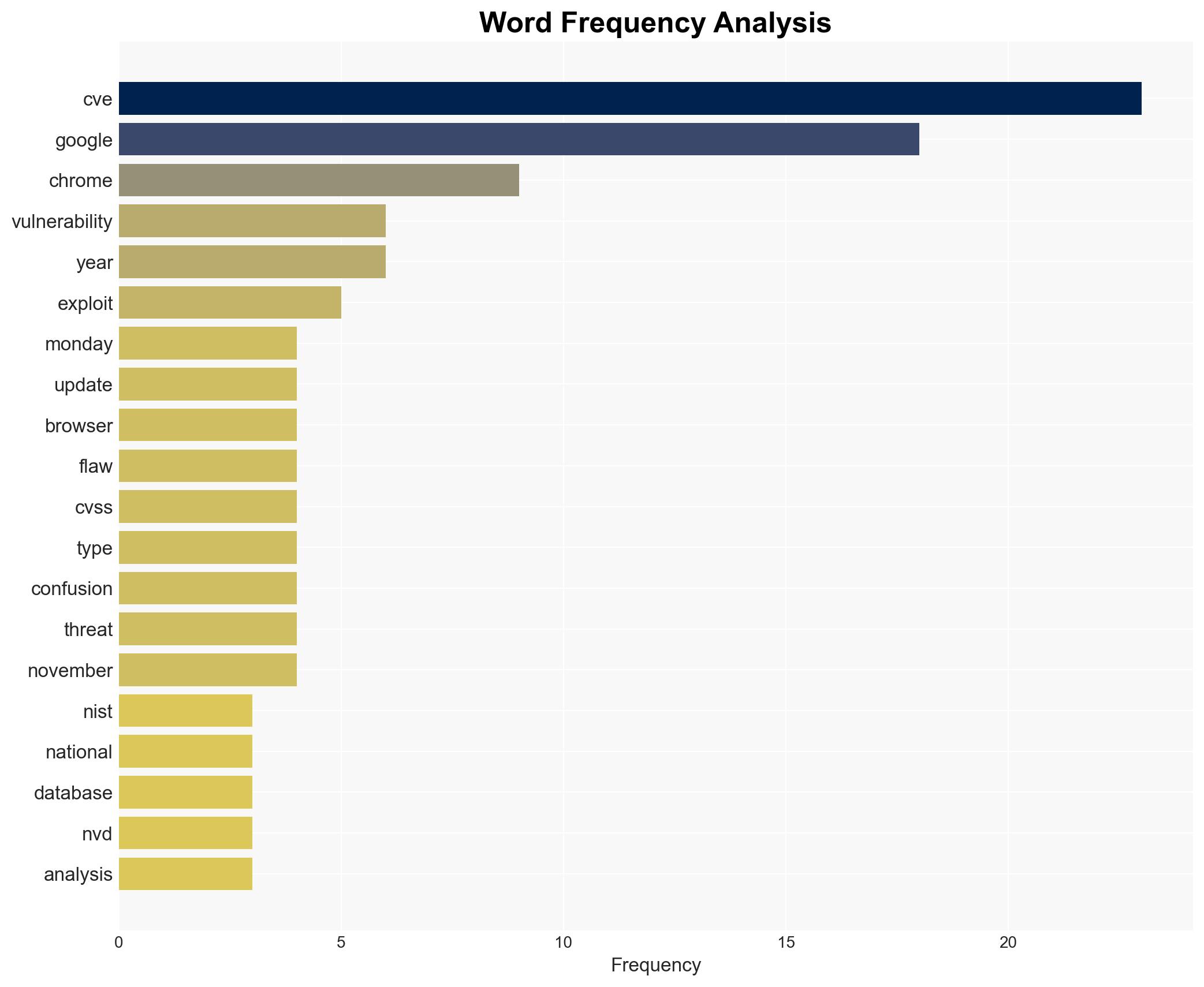 Google Issues Security Fix for Actively Exploited Chrome V8 Zero-Day Vulnerability - Internet - Image 3