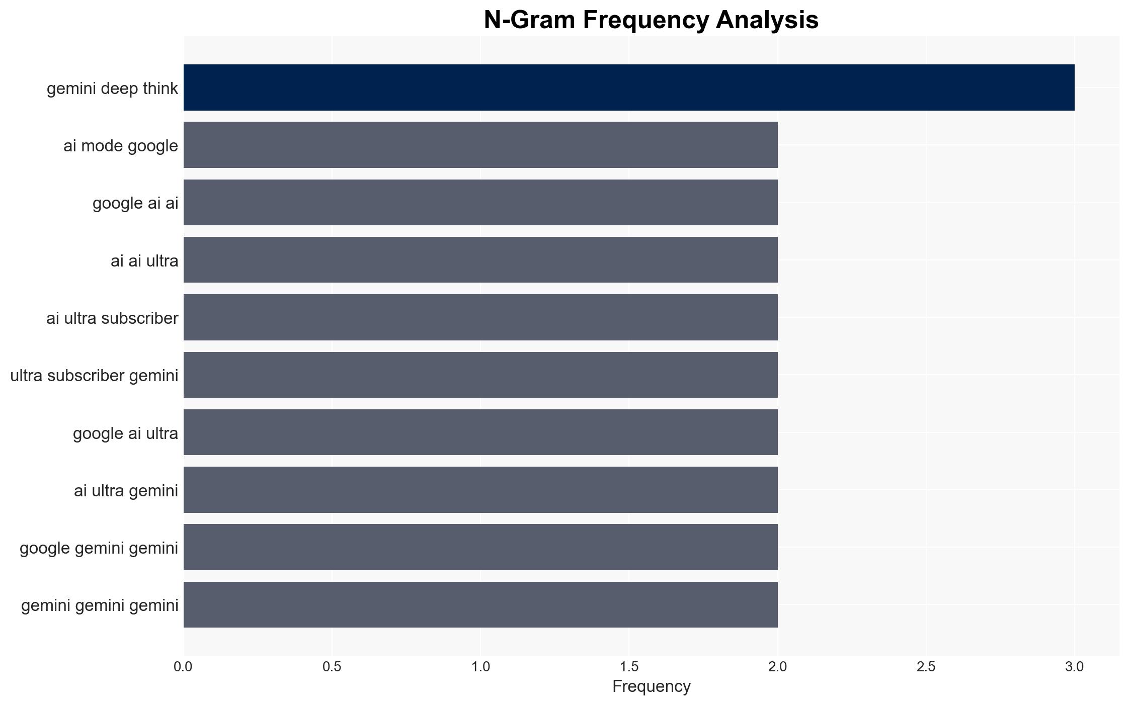 Google launches Gemini 3 which is less flattering and more insightful - GSMArena.com - Image 4