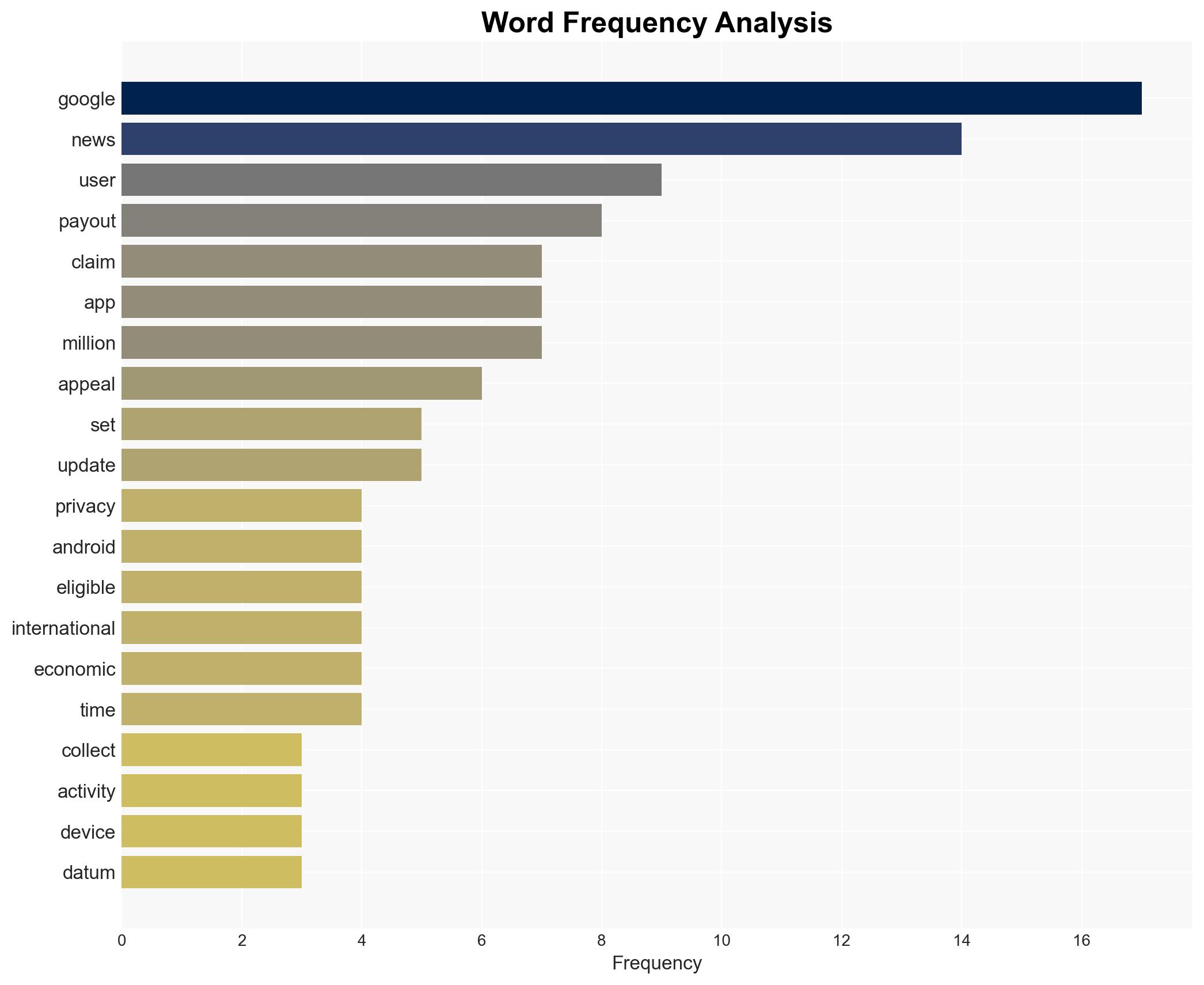 Google privacy lawsuit Check if youre eligible for the 425 million payout and how to claim it - The Times of India - Image 3