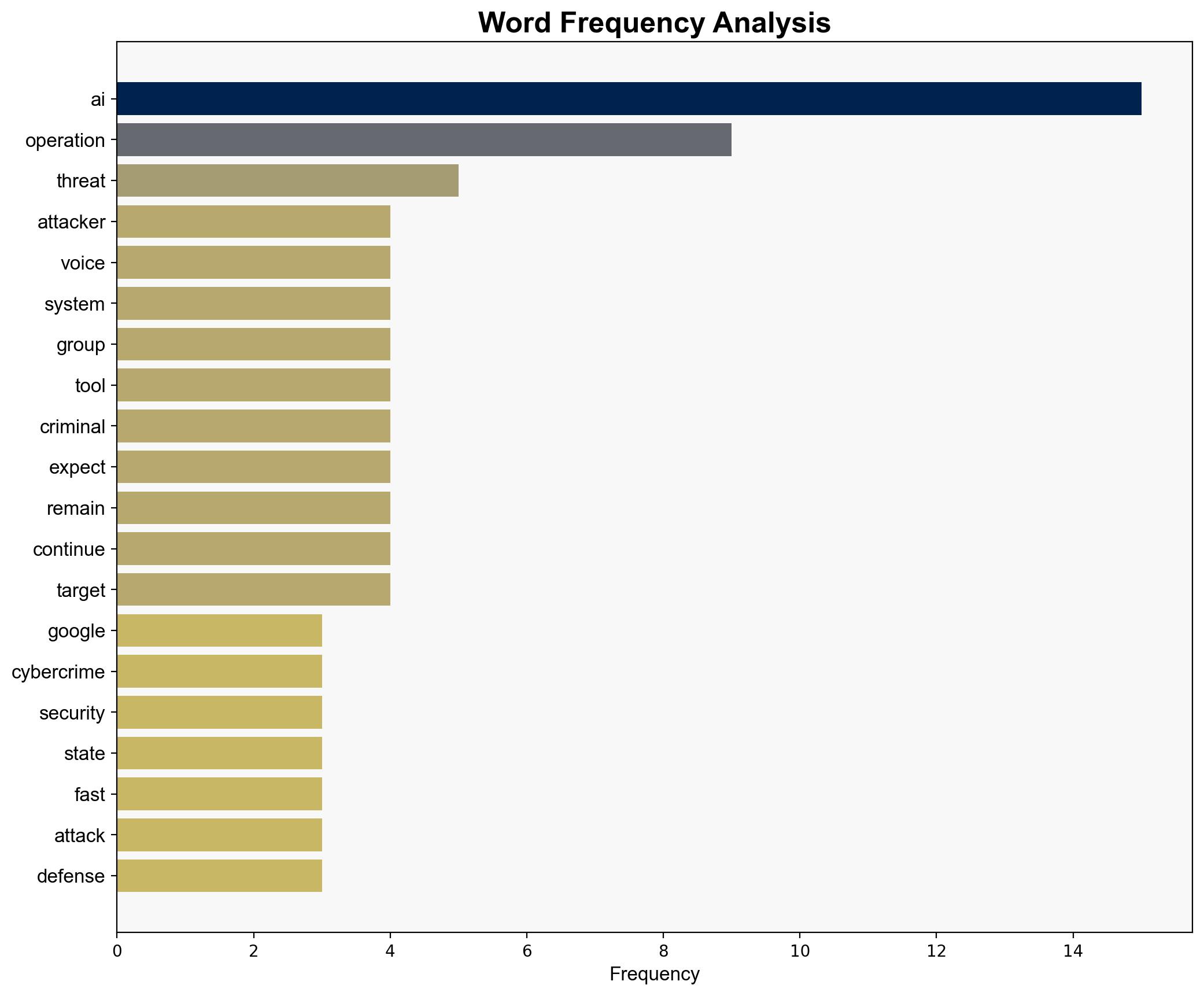 Google says 2026 will be the year AI supercharges cybercrime - Help Net Security - Image 3