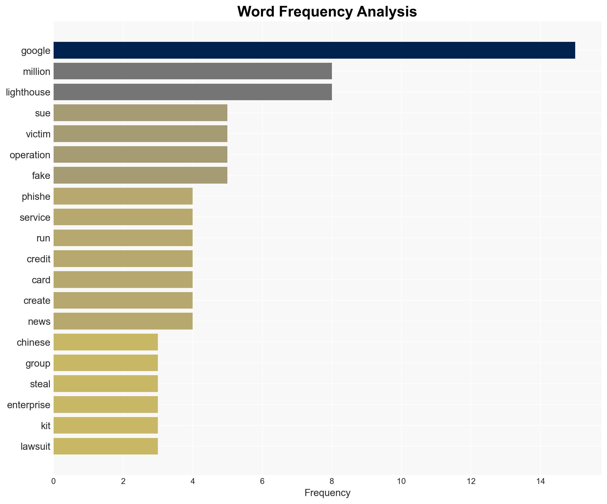 Google sues Chinese hacker group which allegedly stole 1 billion from a million victims - TechRadar - Image 3
