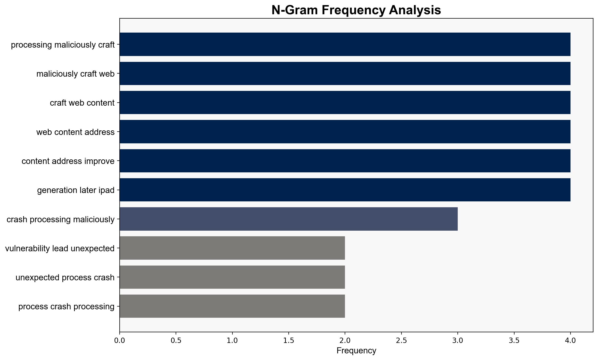 Googles AI Big Sleep Finds 5 New Vulnerabilities in Apples Safari WebKit - Internet - Image 4
