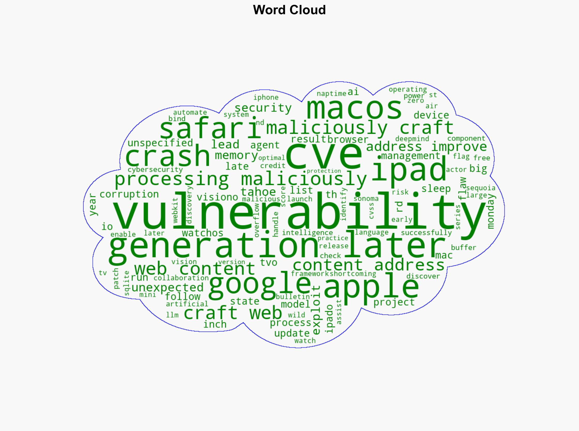Googles AI Big Sleep Finds 5 New Vulnerabilities in Apples Safari WebKit - Internet - Image 1